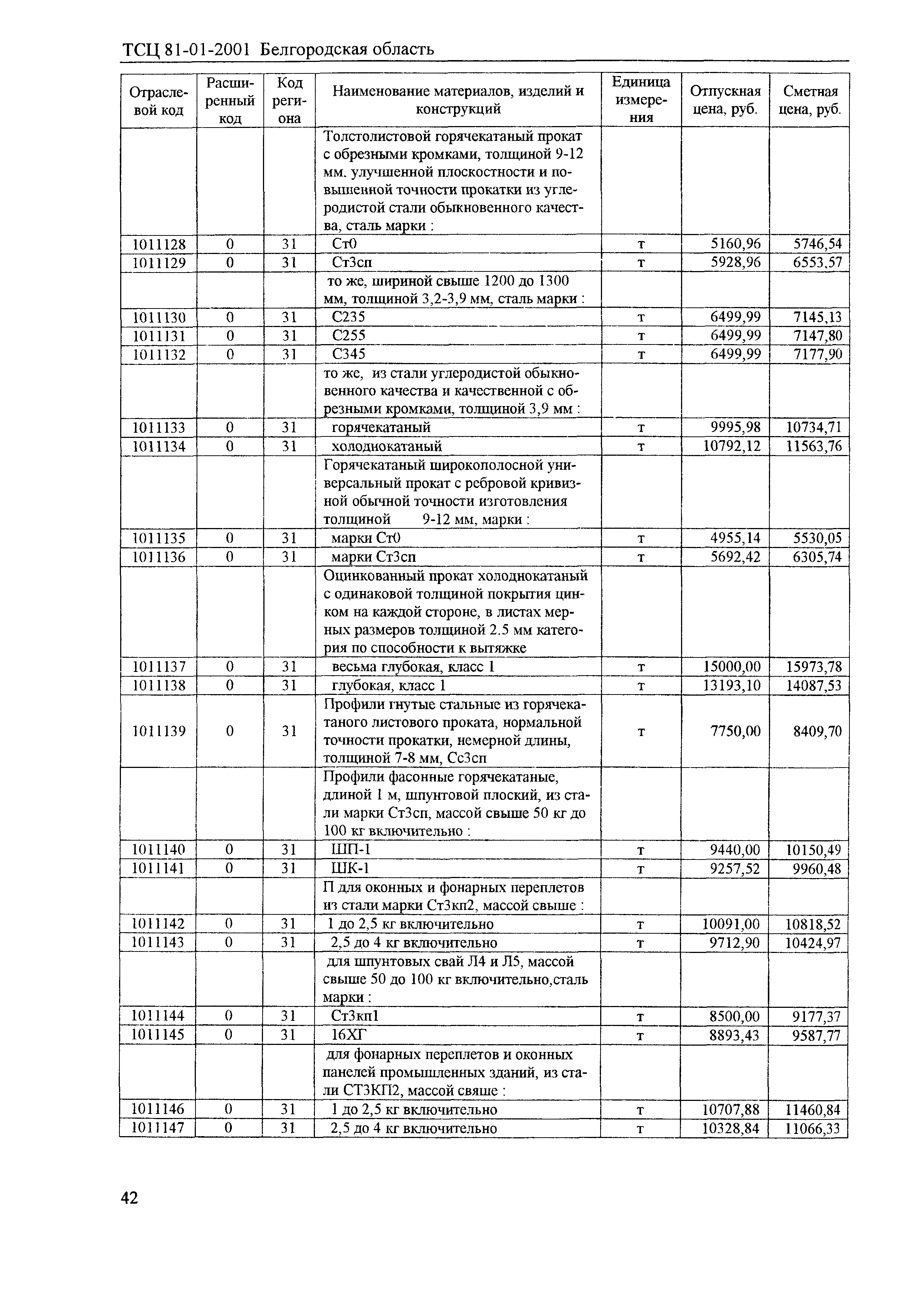 ТСЦ Белгородская область 81-01-2001