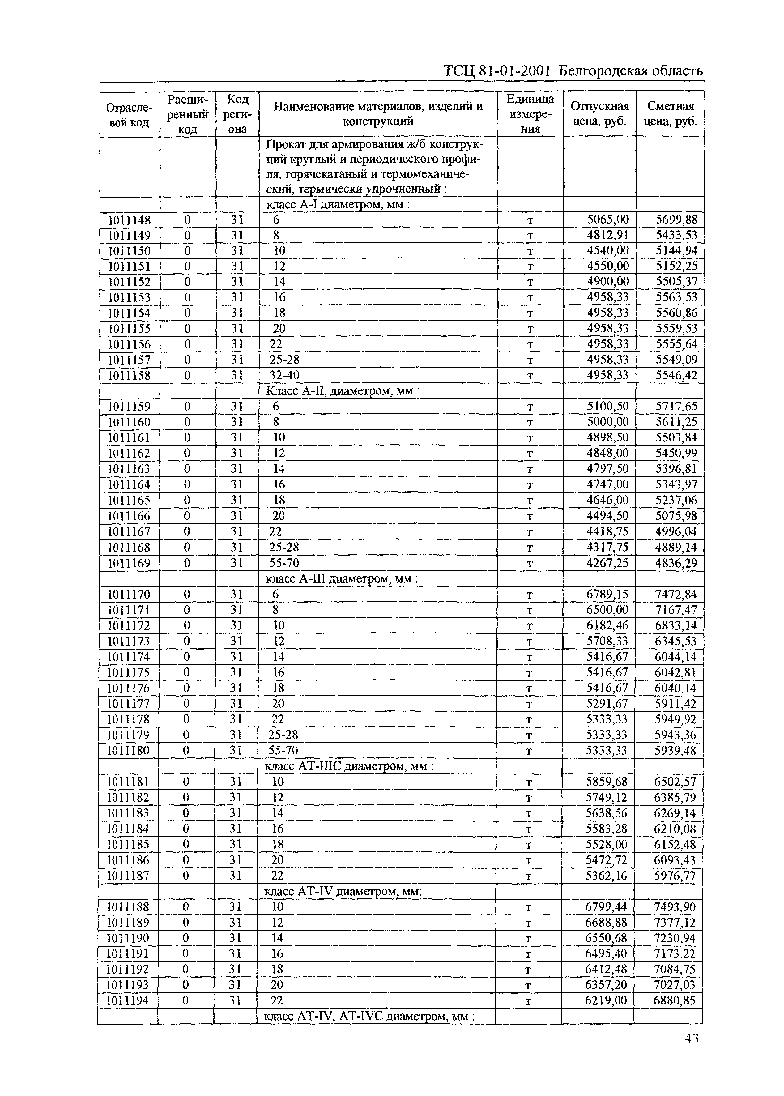 ТСЦ Белгородская область 81-01-2001