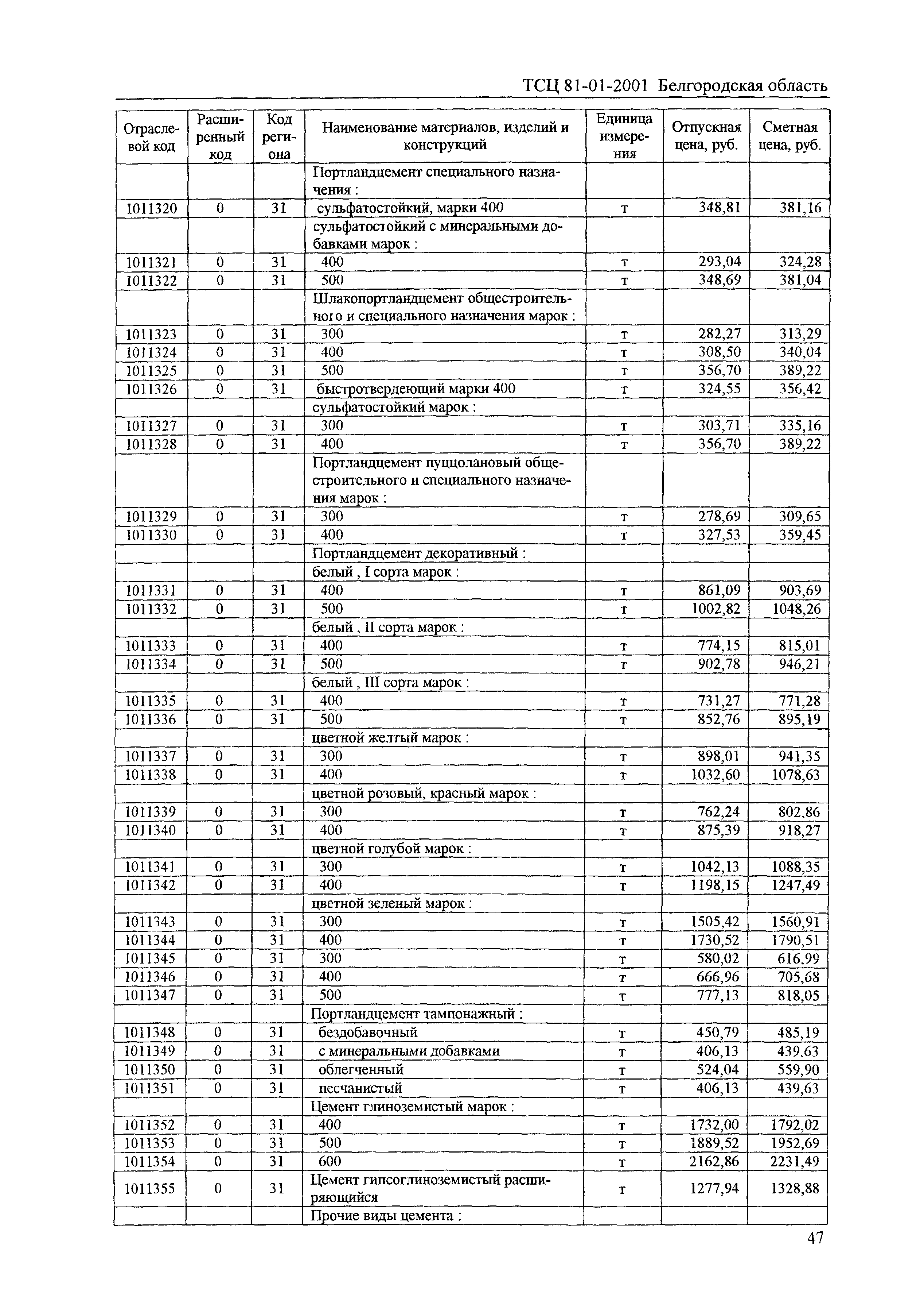 ТСЦ Белгородская область 81-01-2001