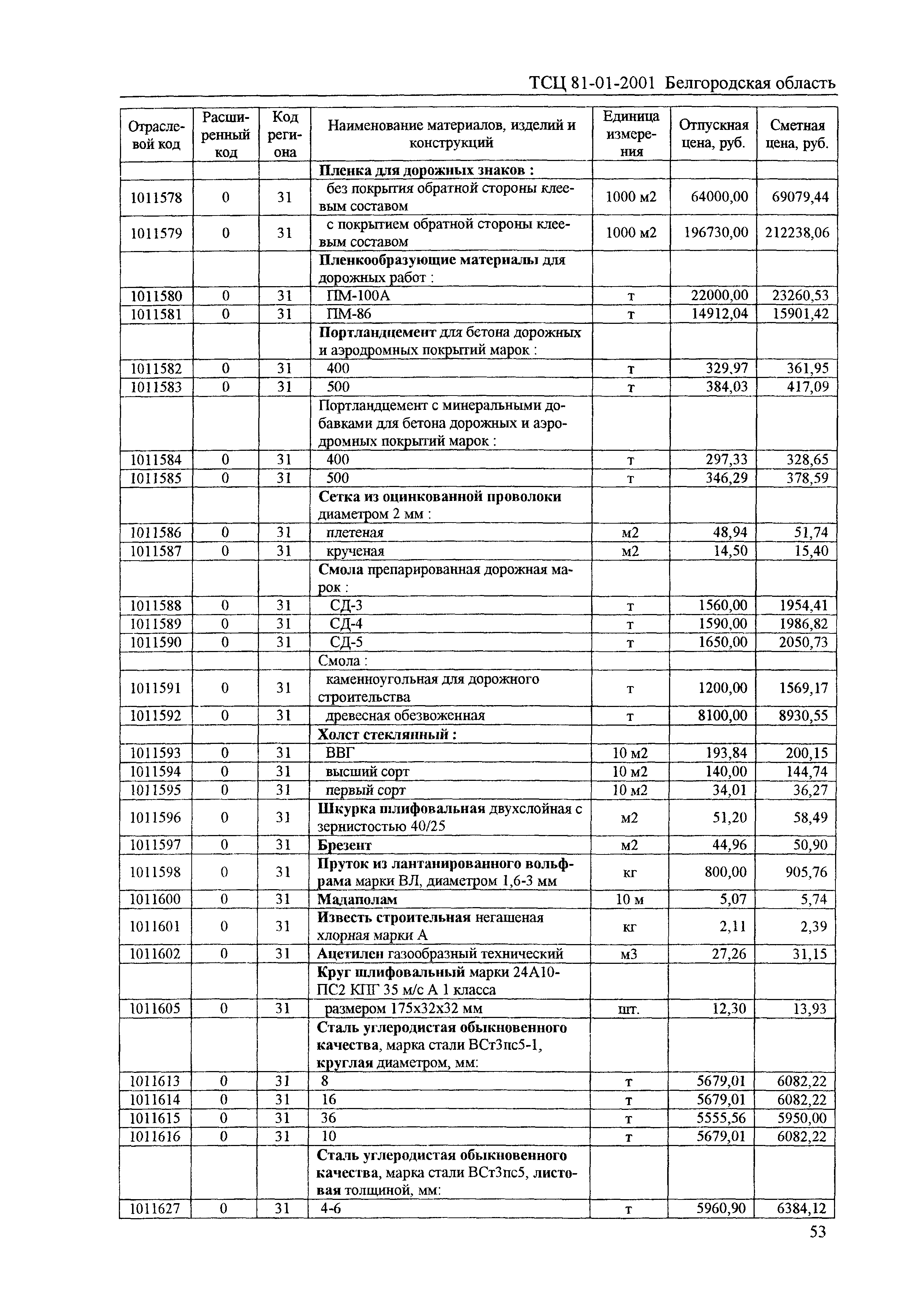 ТСЦ Белгородская область 81-01-2001