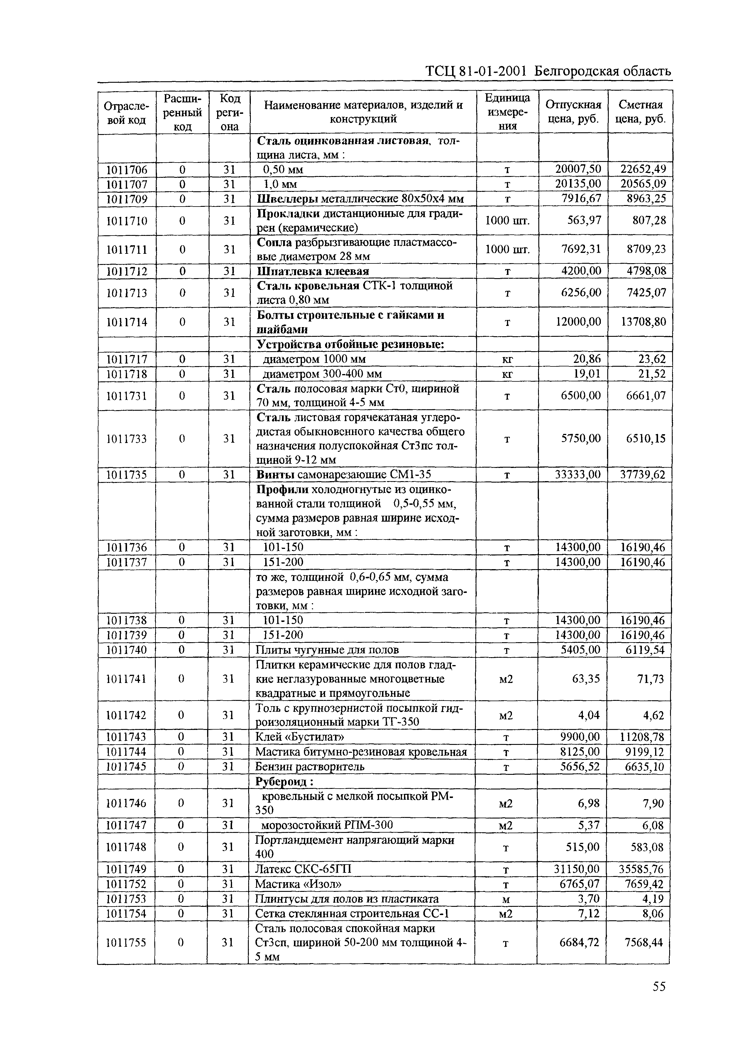 ТСЦ Белгородская область 81-01-2001