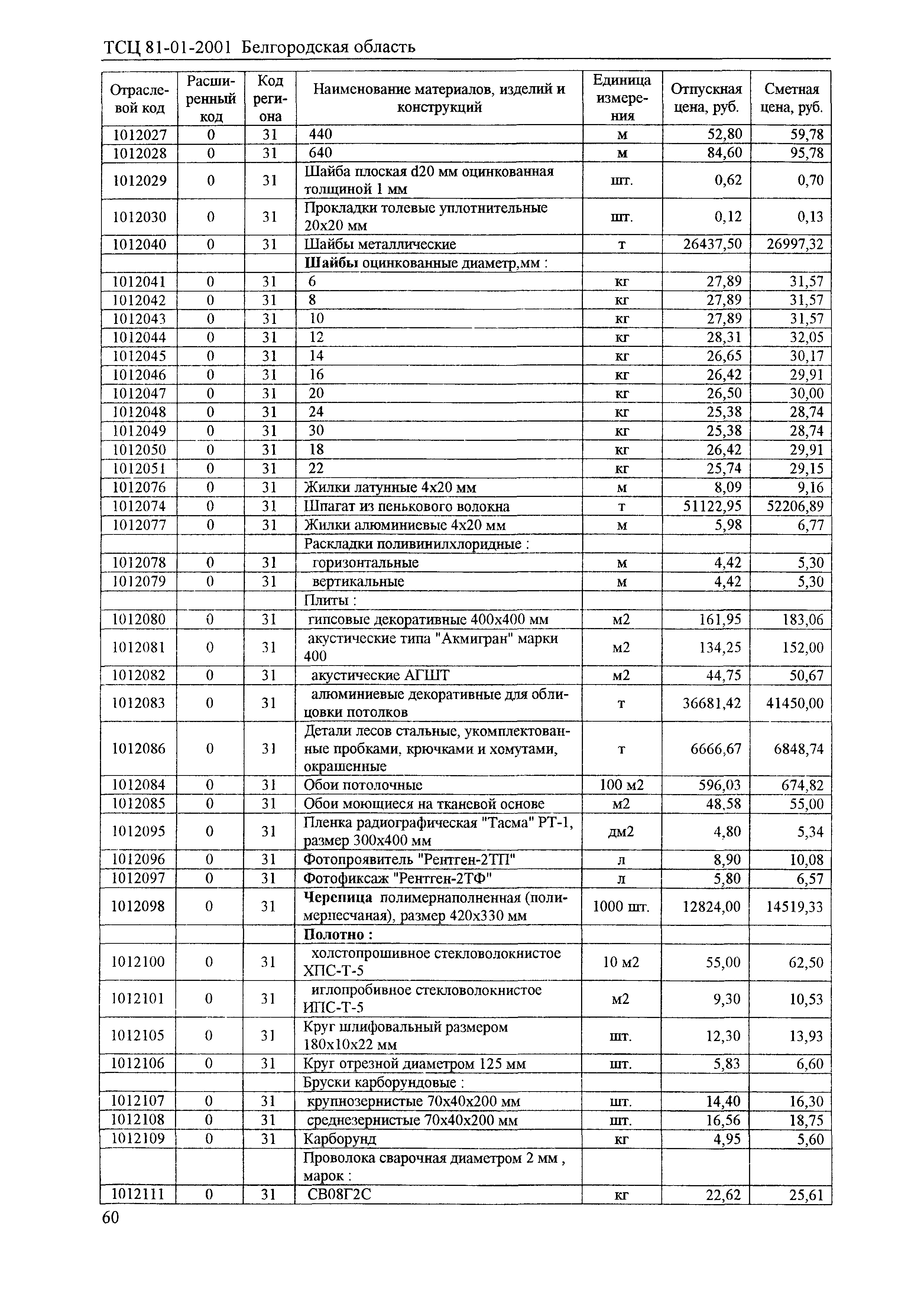 ТСЦ Белгородская область 81-01-2001