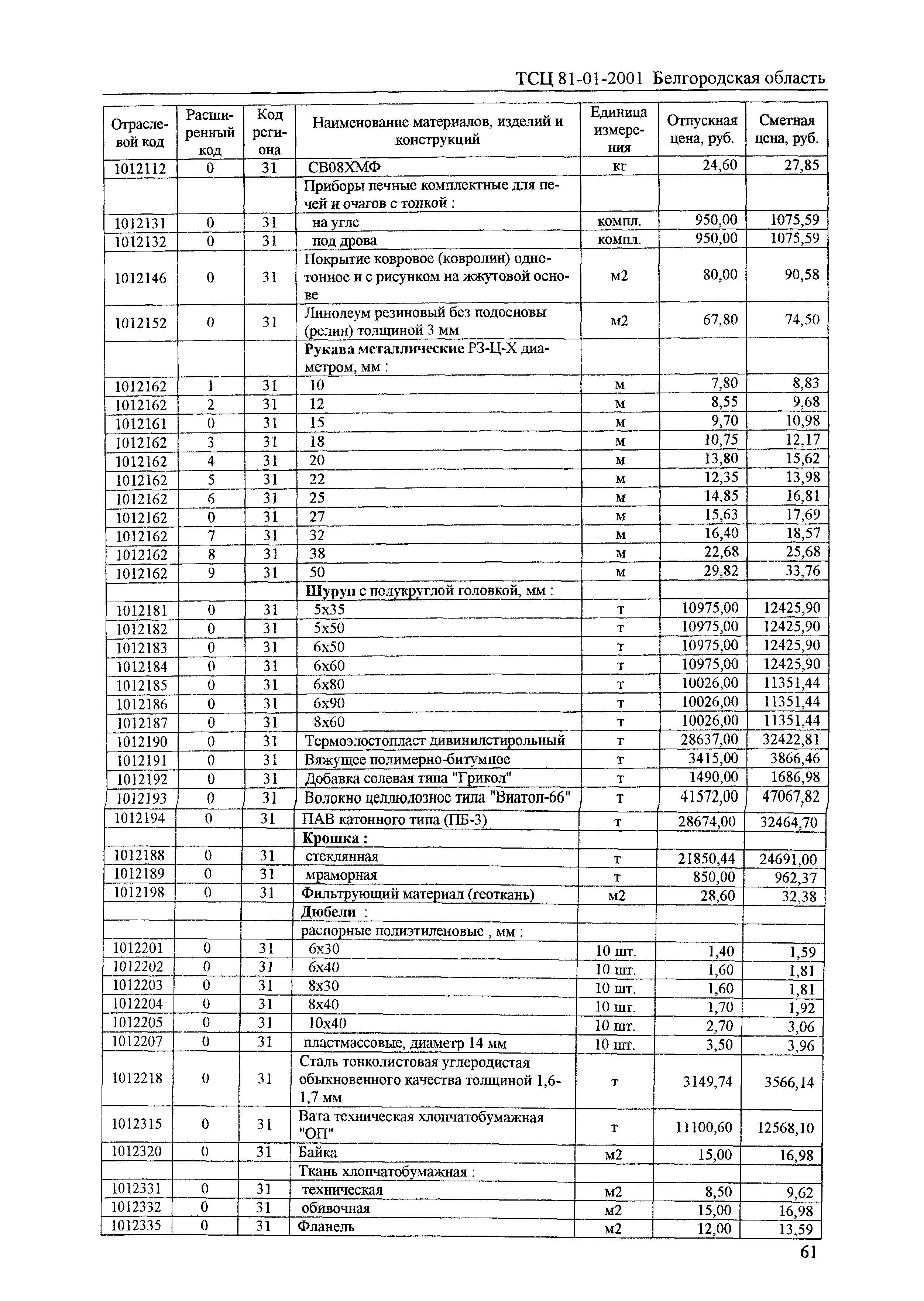 ТСЦ Белгородская область 81-01-2001