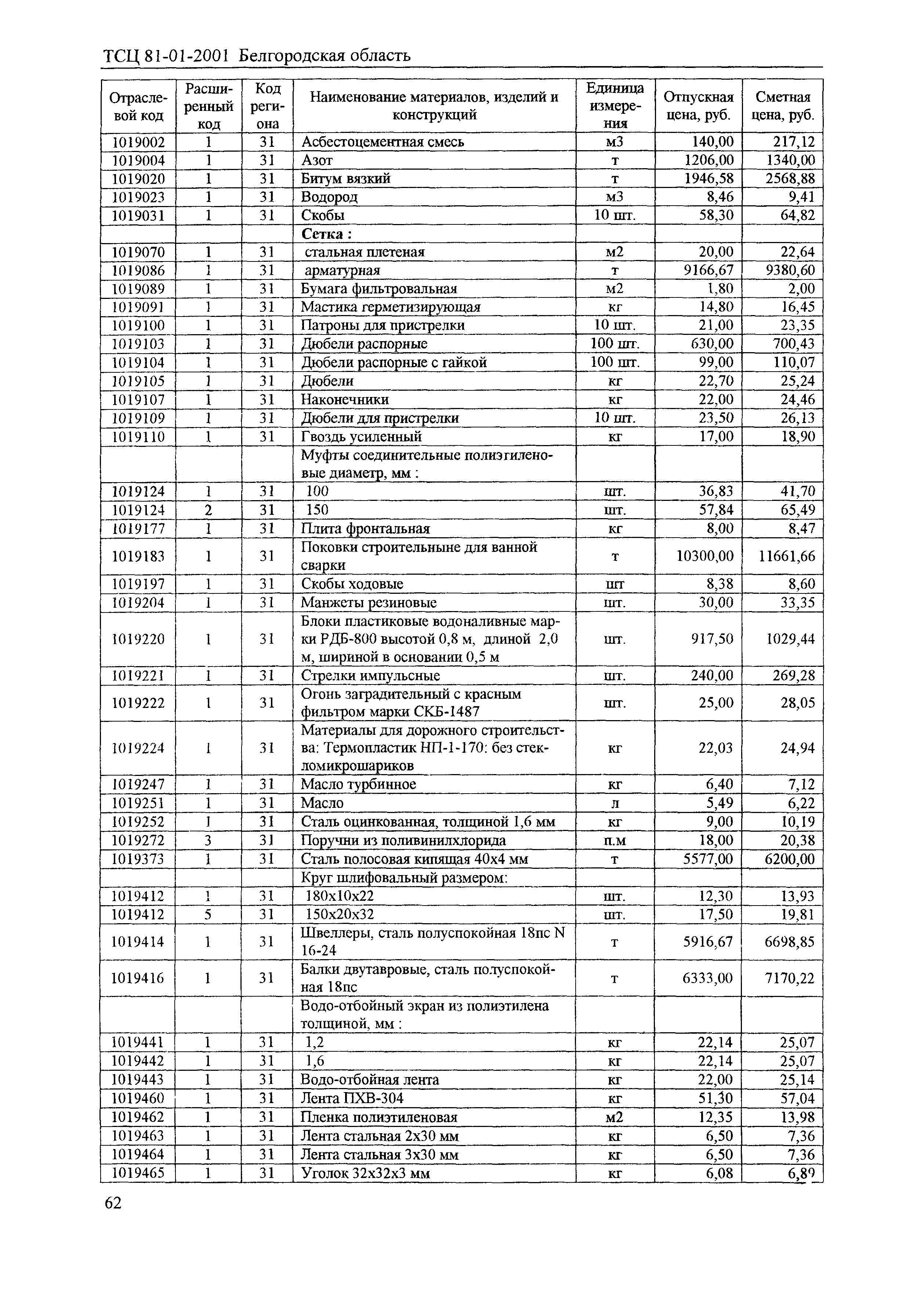 ТСЦ Белгородская область 81-01-2001