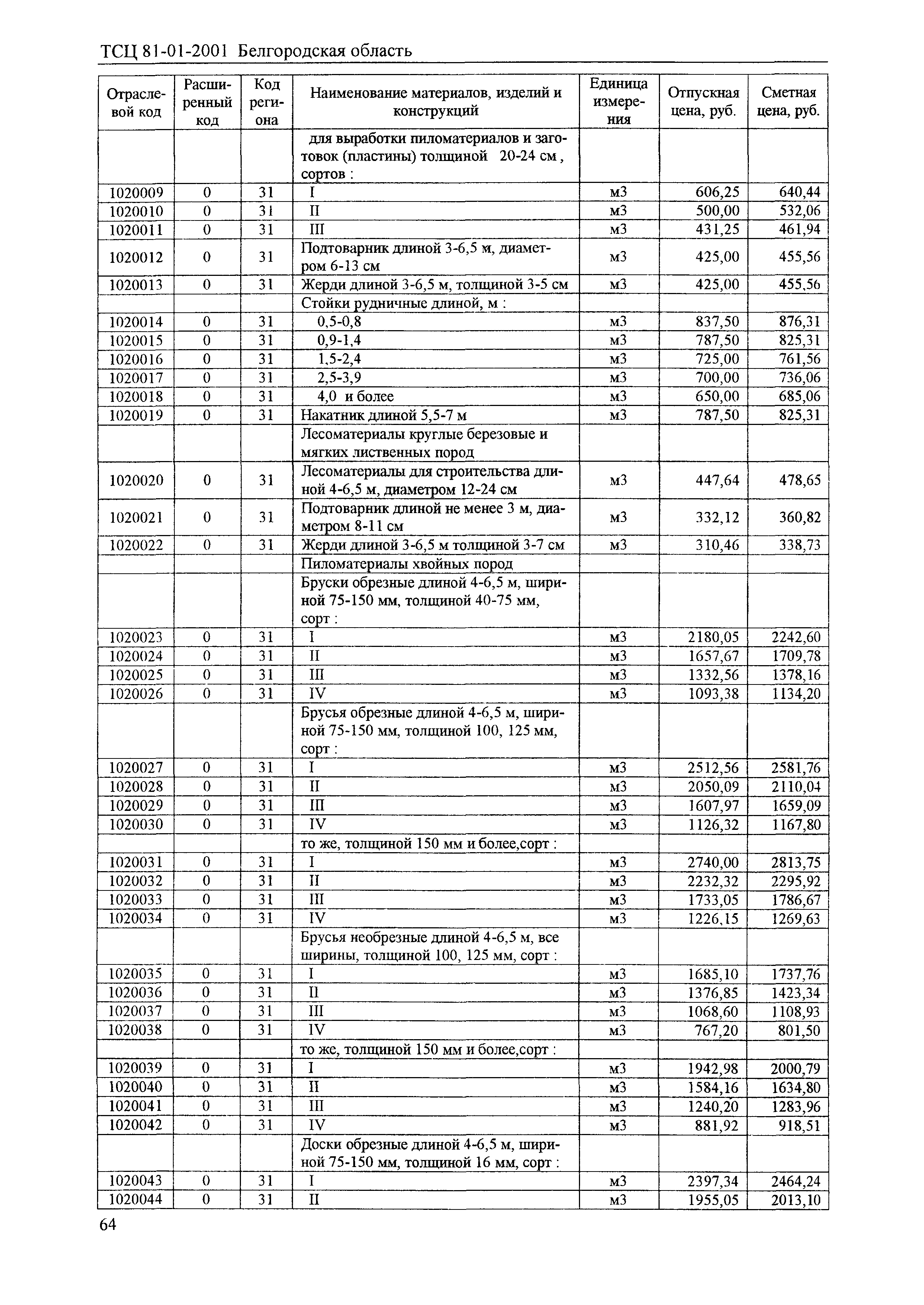 ТСЦ Белгородская область 81-01-2001