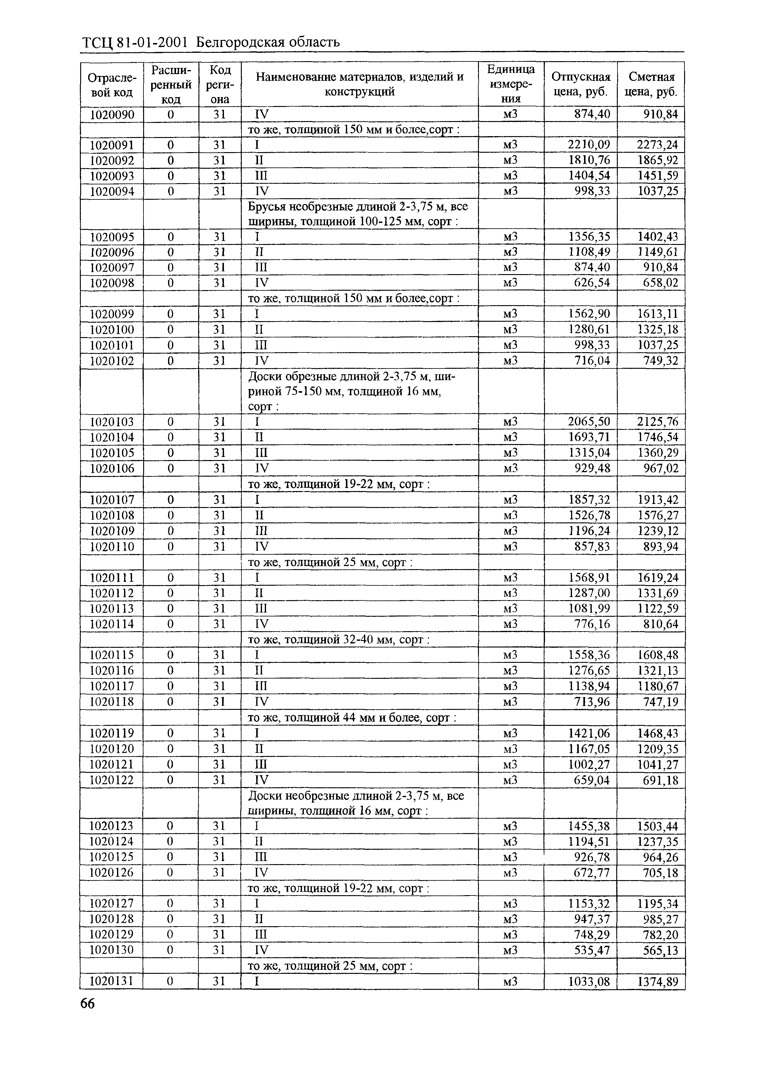 ТСЦ Белгородская область 81-01-2001