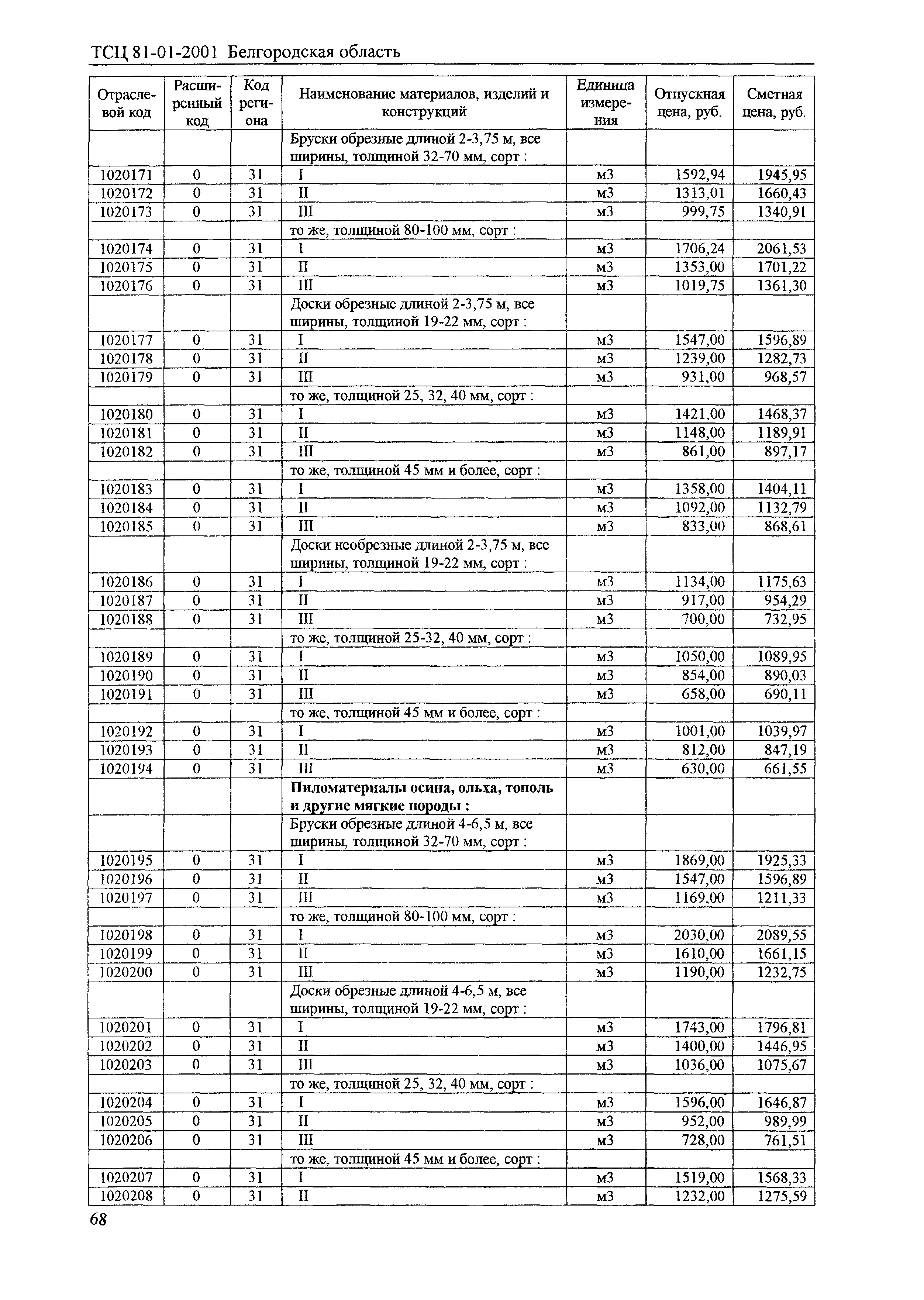 ТСЦ Белгородская область 81-01-2001