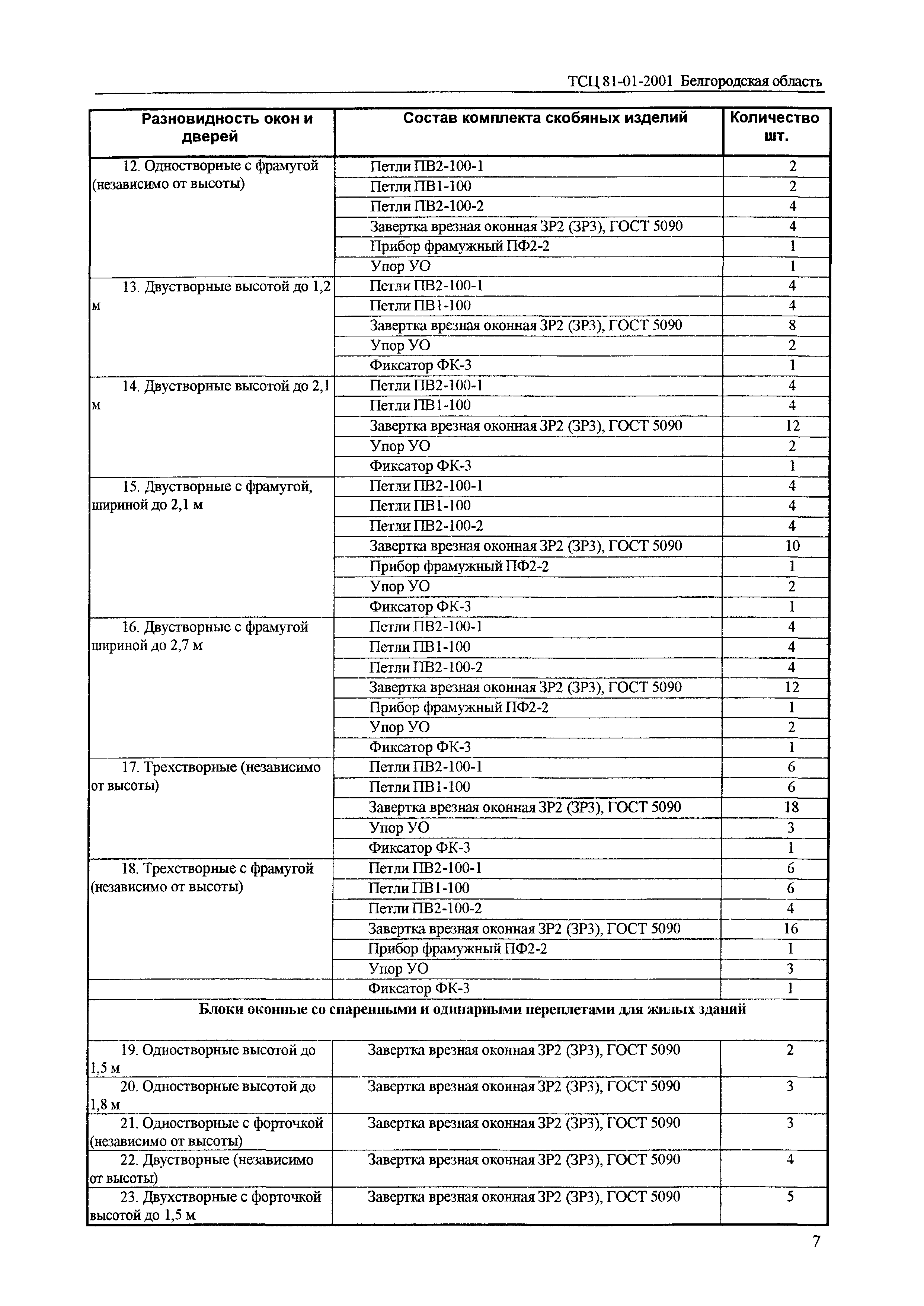 ТСЦ Белгородская область 81-01-2001