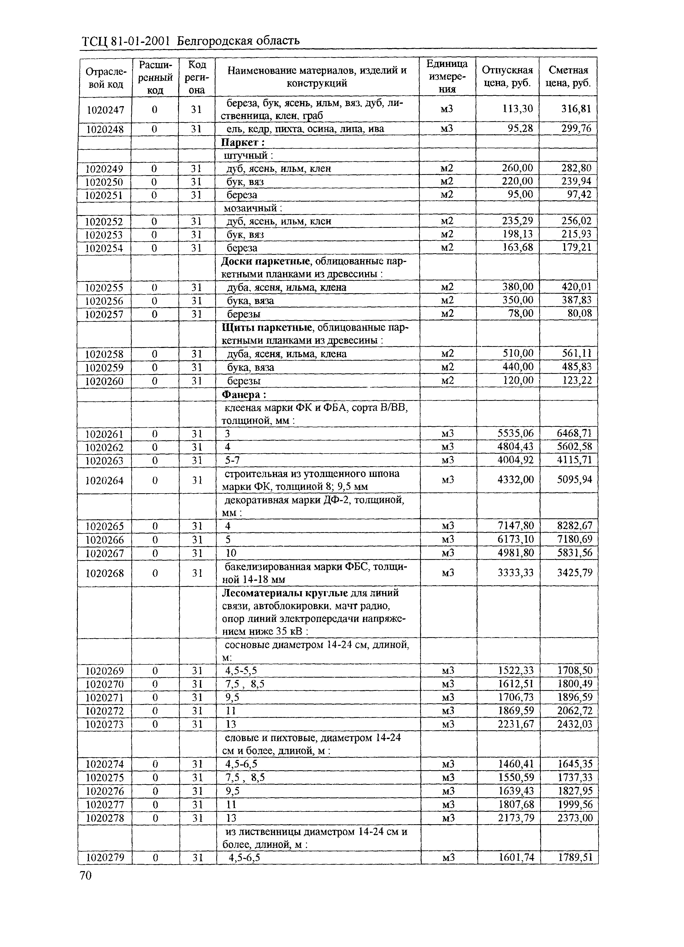 ТСЦ Белгородская область 81-01-2001