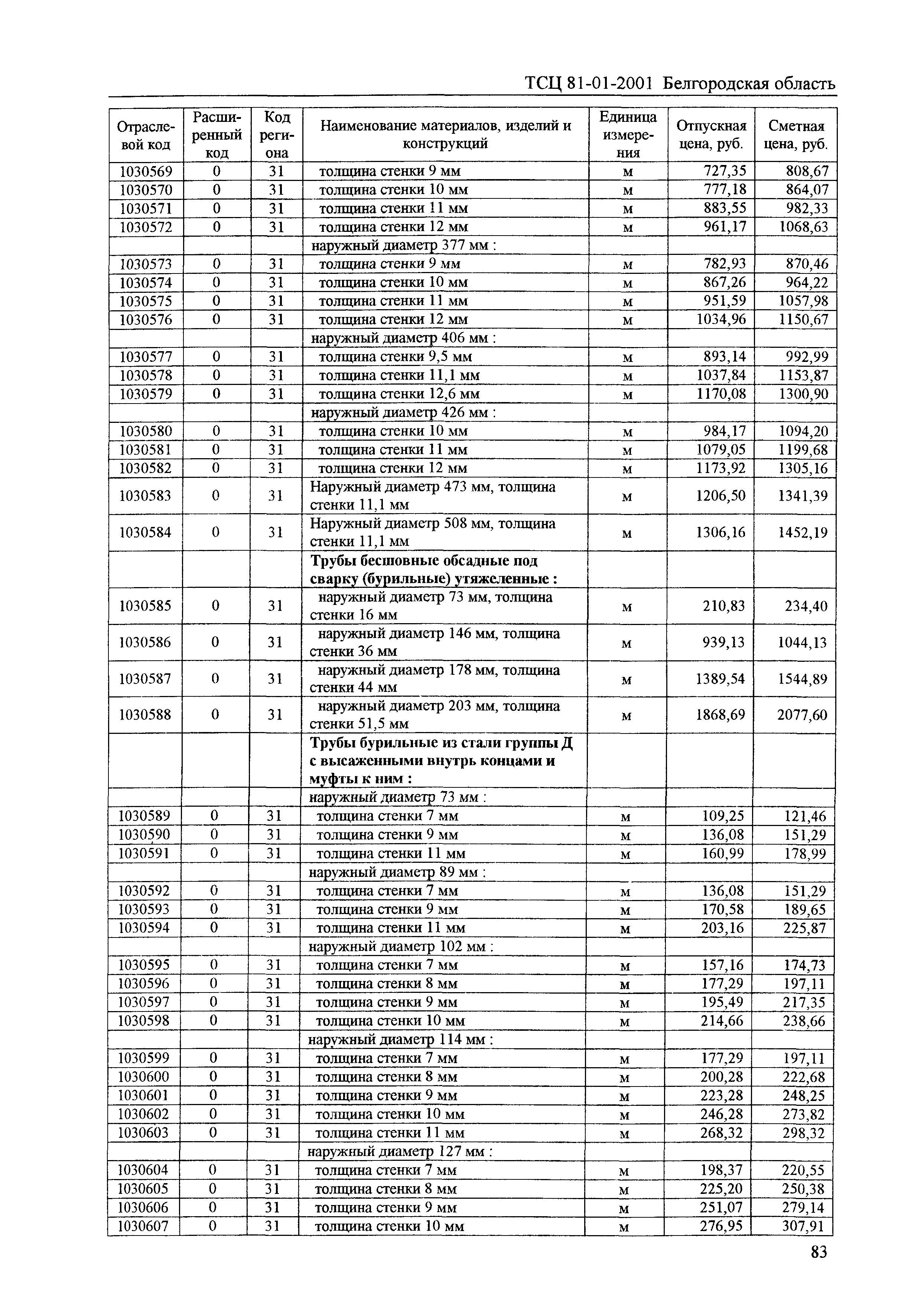 ТСЦ Белгородская область 81-01-2001