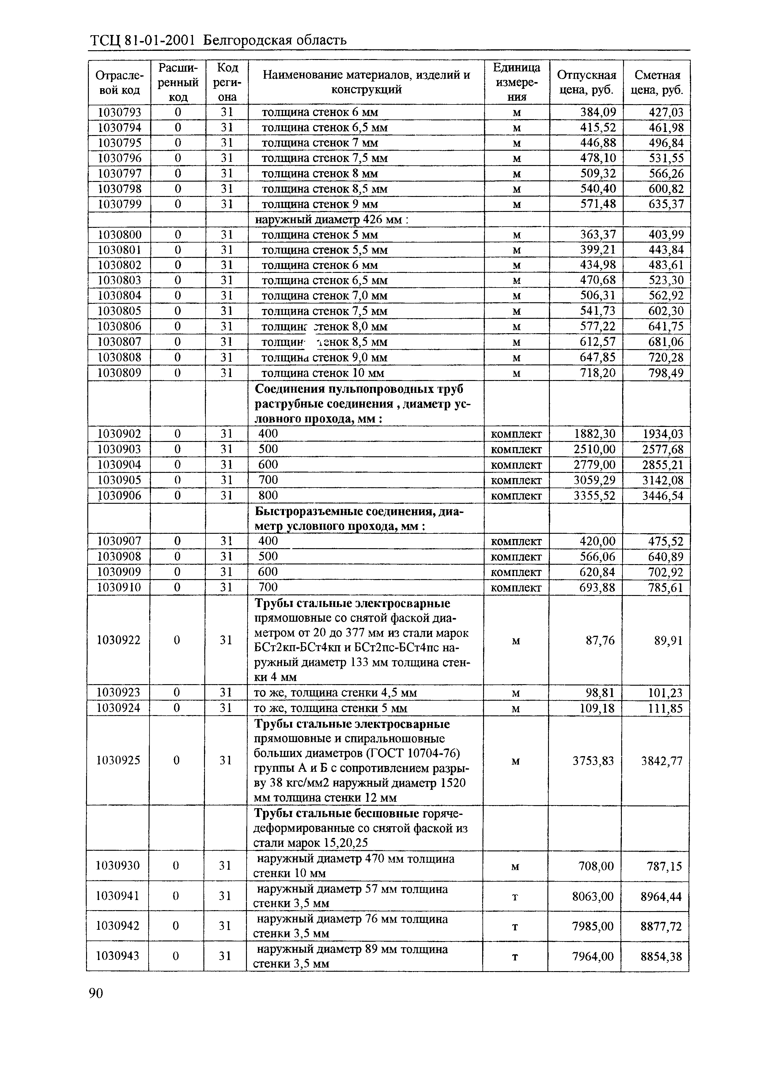 ТСЦ Белгородская область 81-01-2001