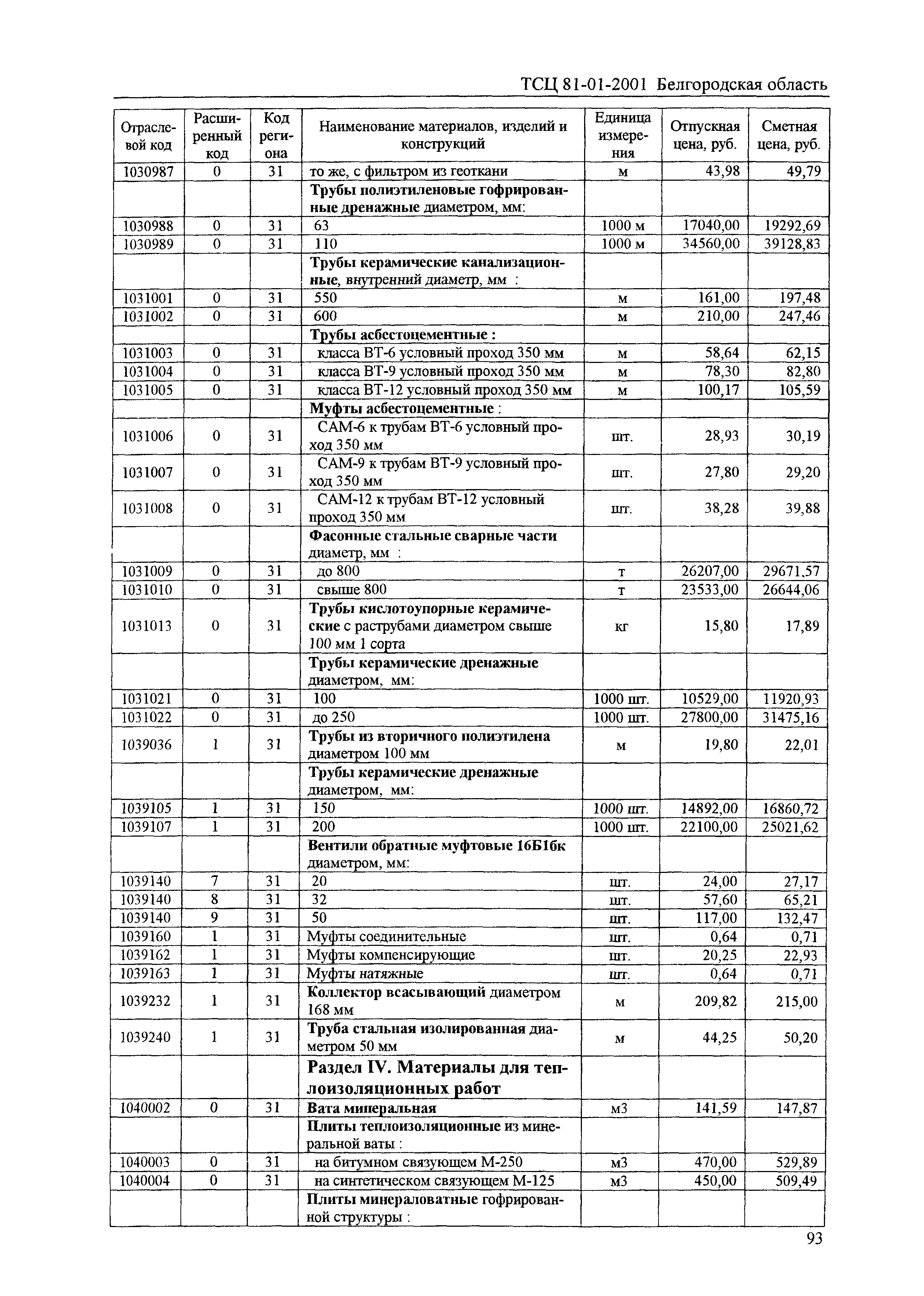 ТСЦ Белгородская область 81-01-2001