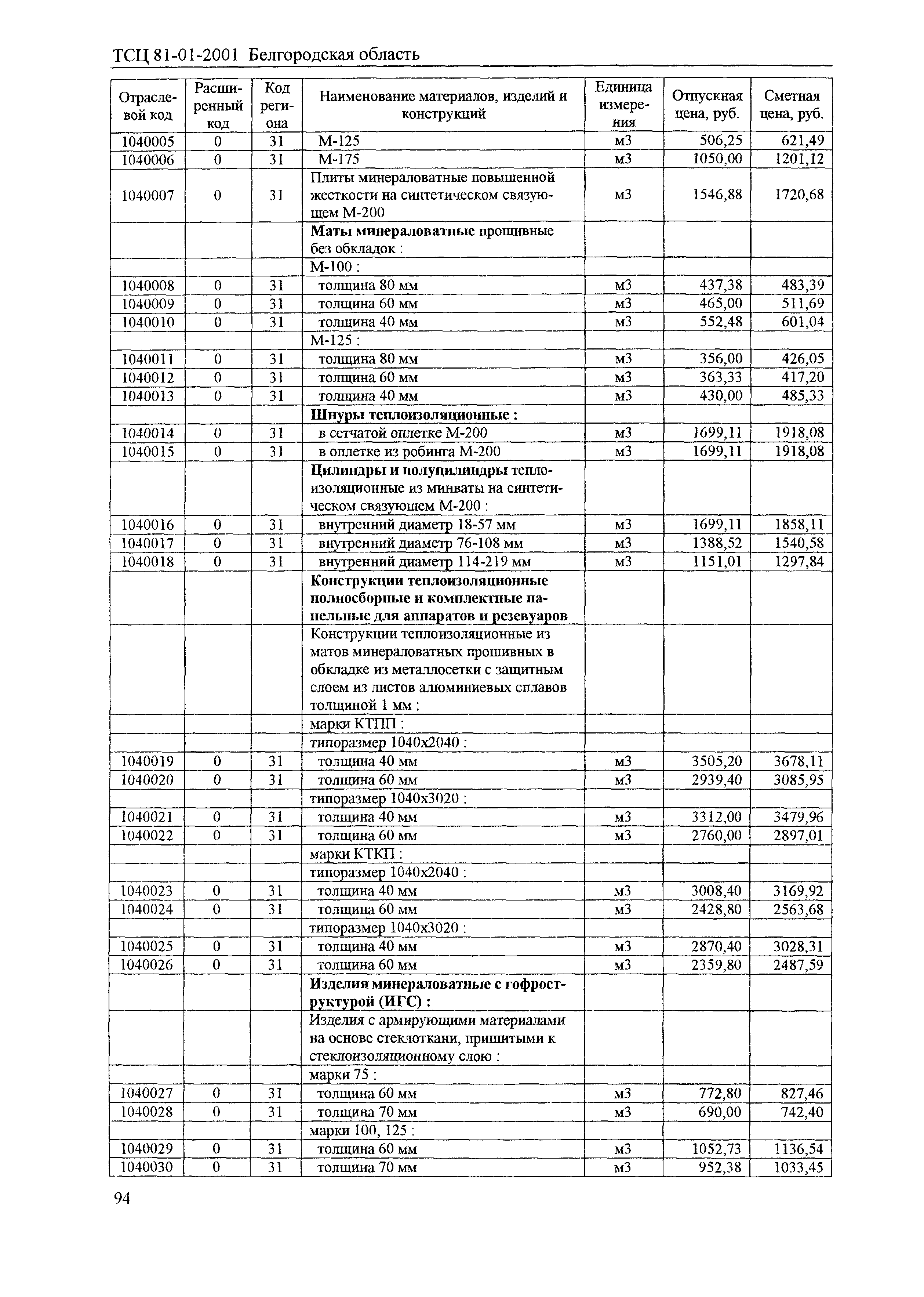 ТСЦ Белгородская область 81-01-2001