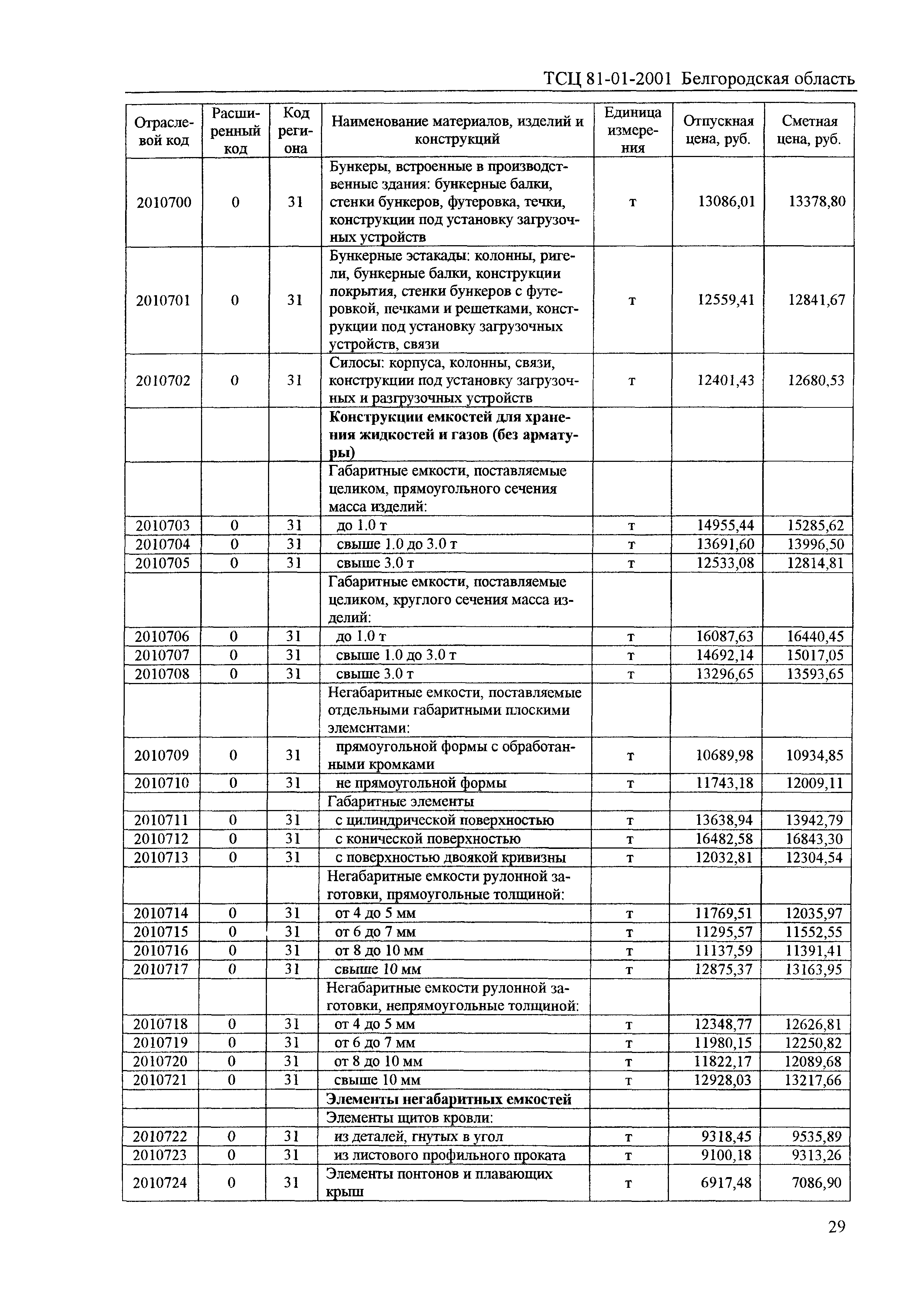 ТСЦ Белгородская область 81-01-2001