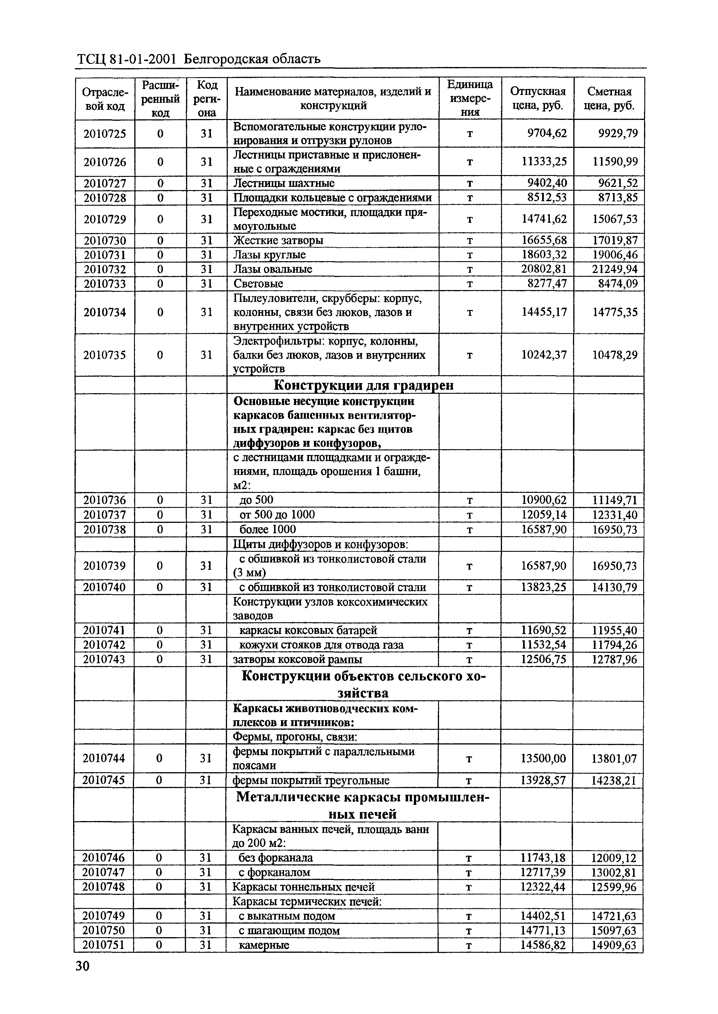 ТСЦ Белгородская область 81-01-2001