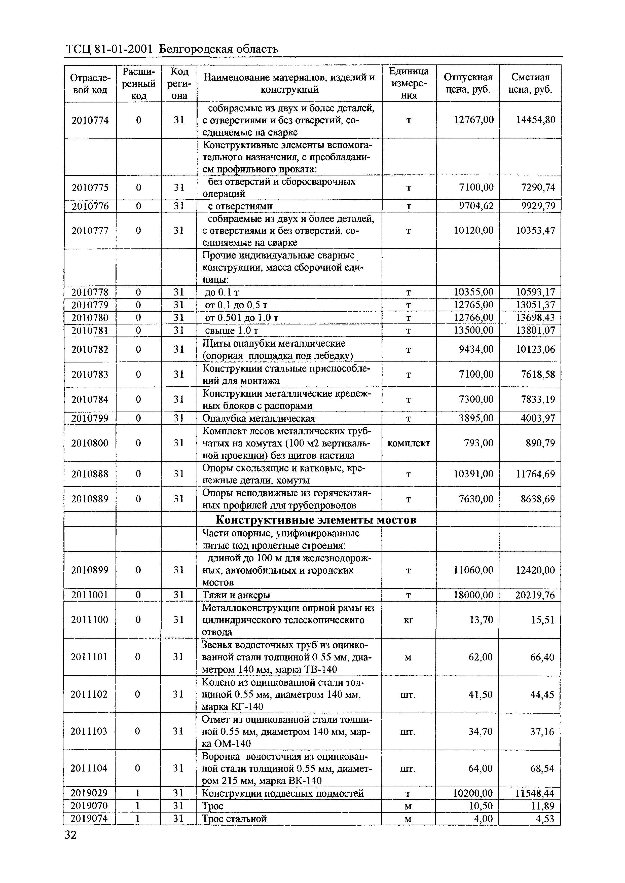 ТСЦ Белгородская область 81-01-2001