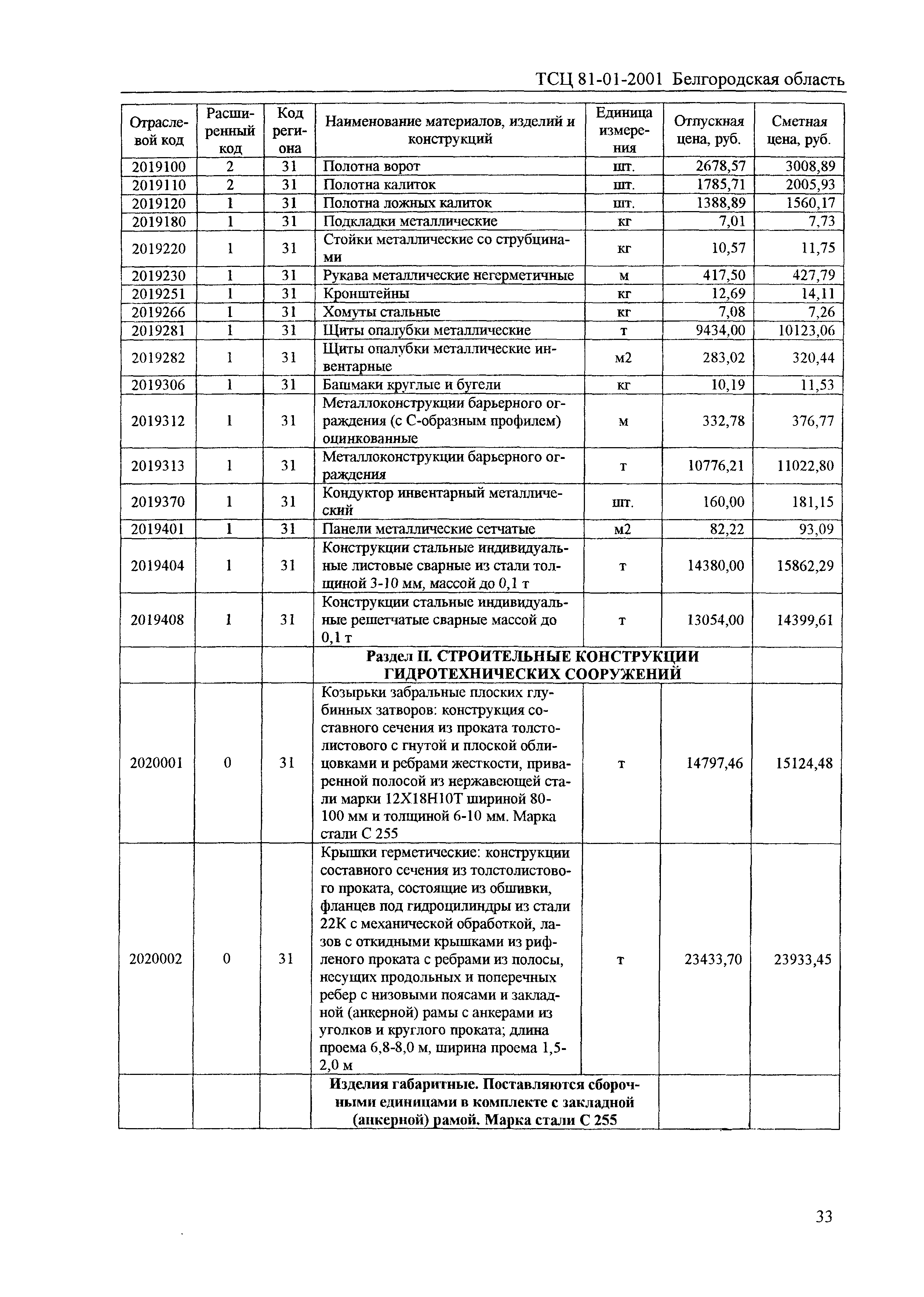 ТСЦ Белгородская область 81-01-2001