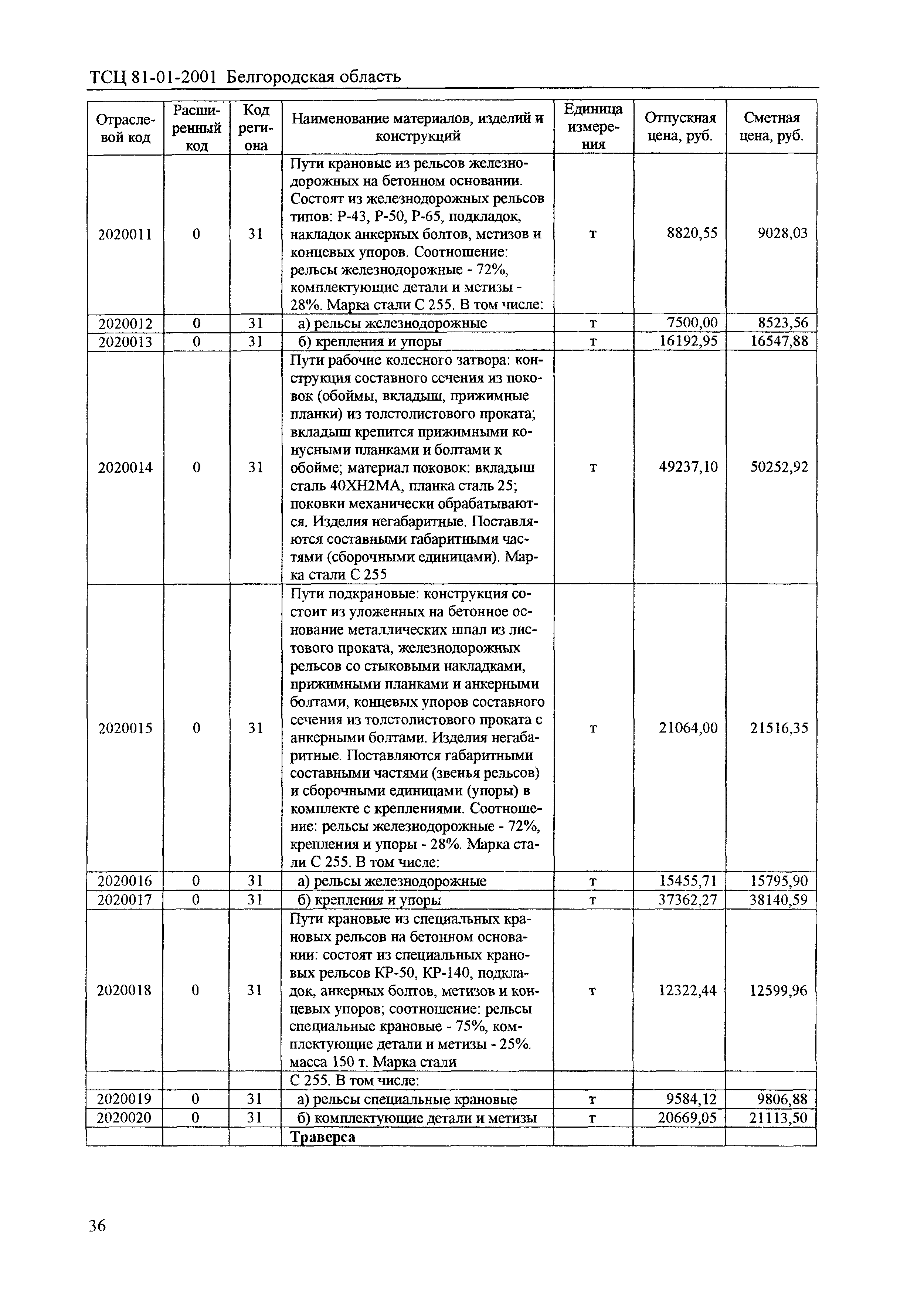 ТСЦ Белгородская область 81-01-2001