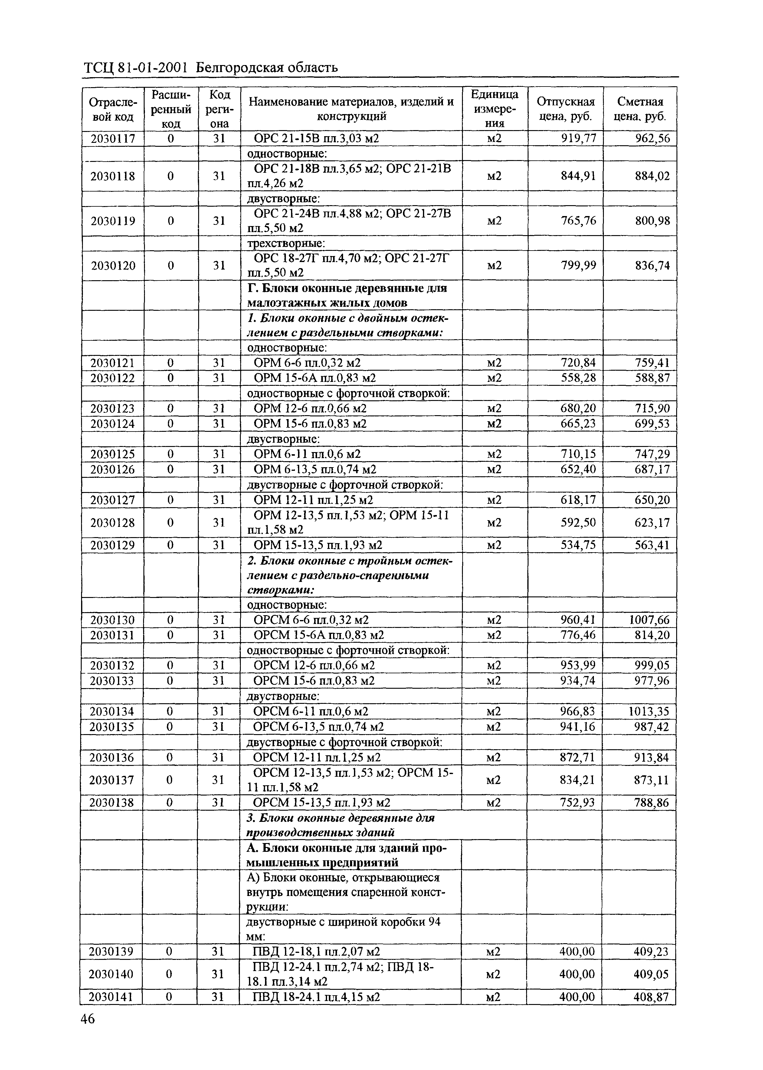 ТСЦ Белгородская область 81-01-2001