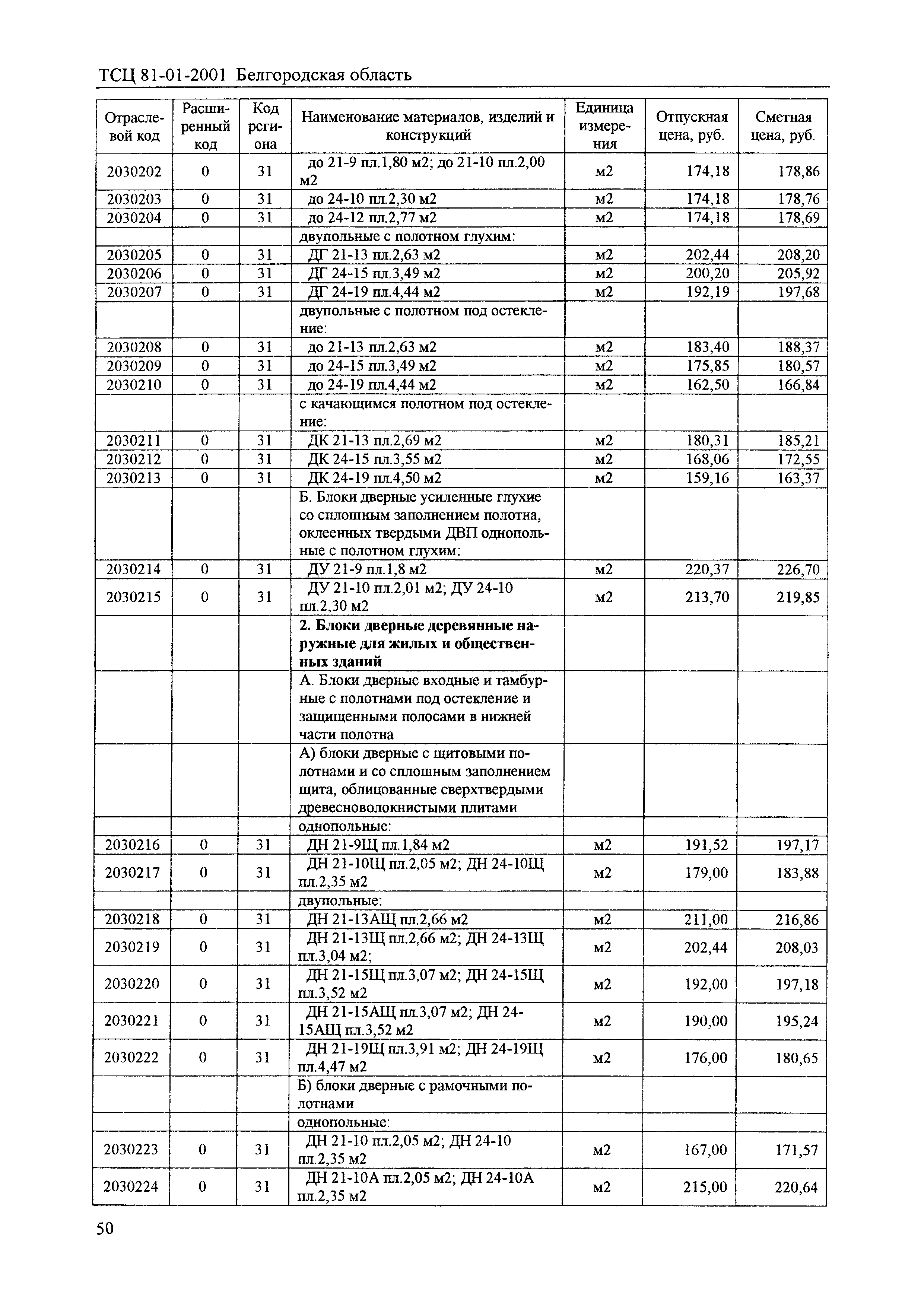 ТСЦ Белгородская область 81-01-2001