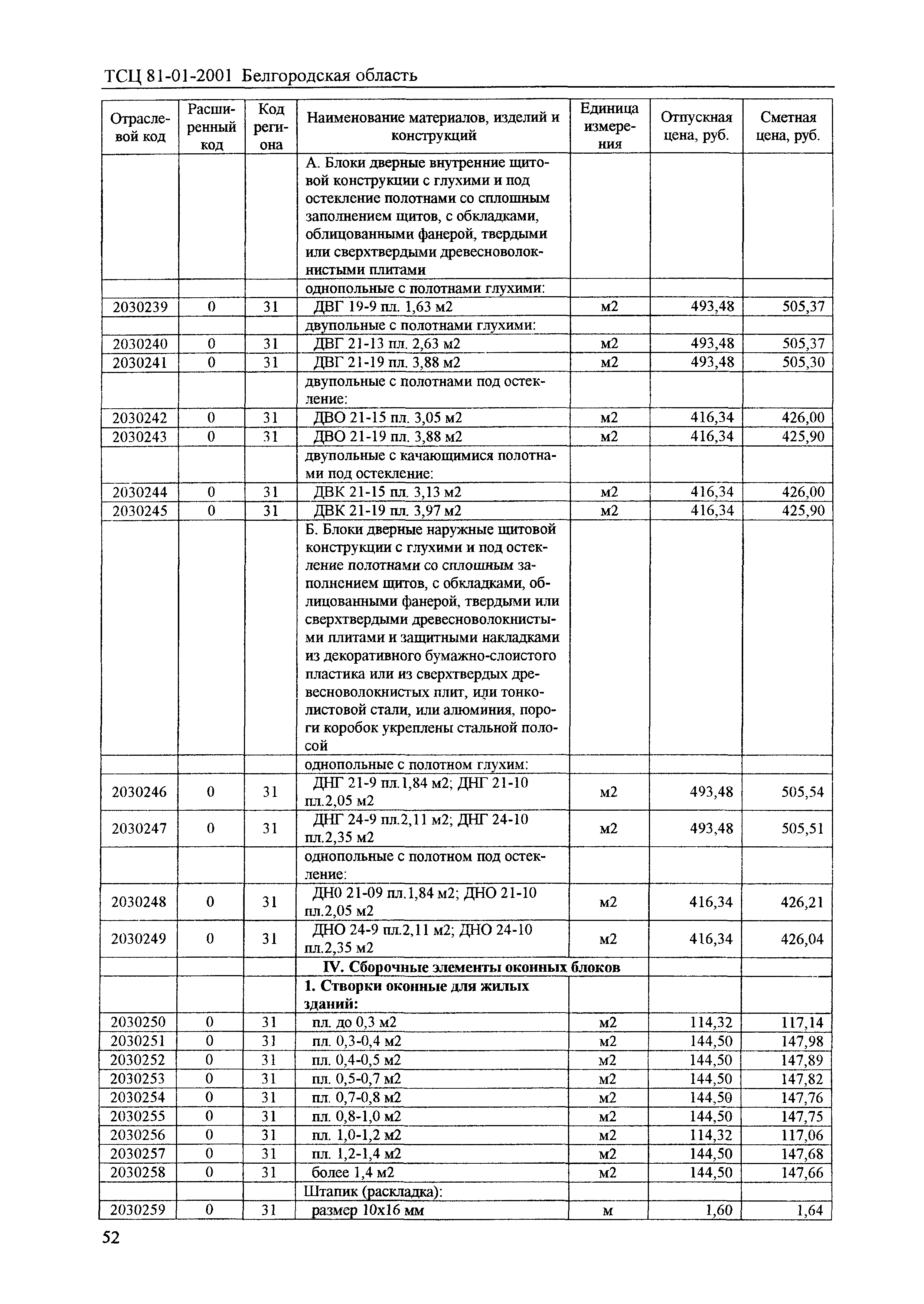 ТСЦ Белгородская область 81-01-2001