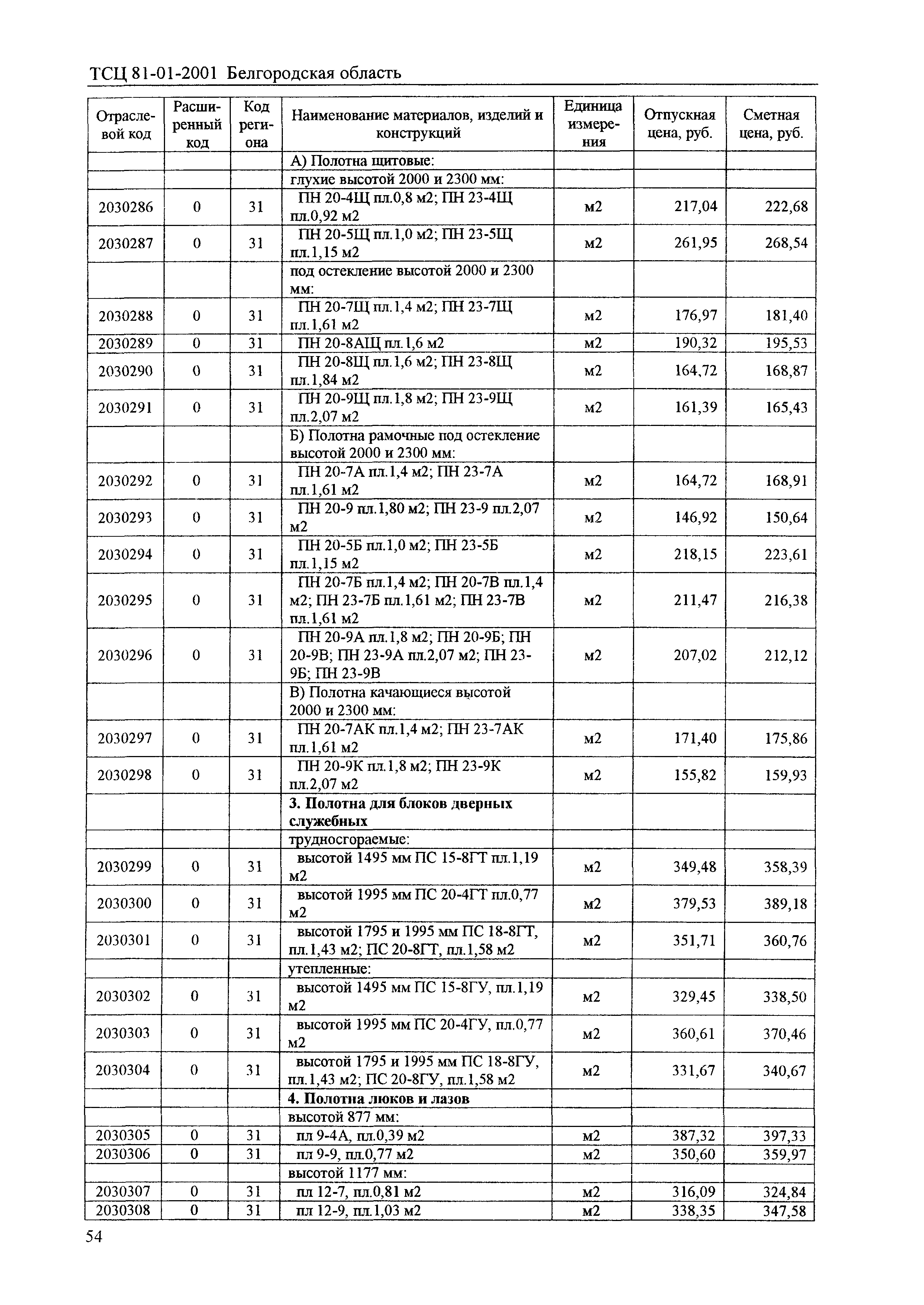 ТСЦ Белгородская область 81-01-2001