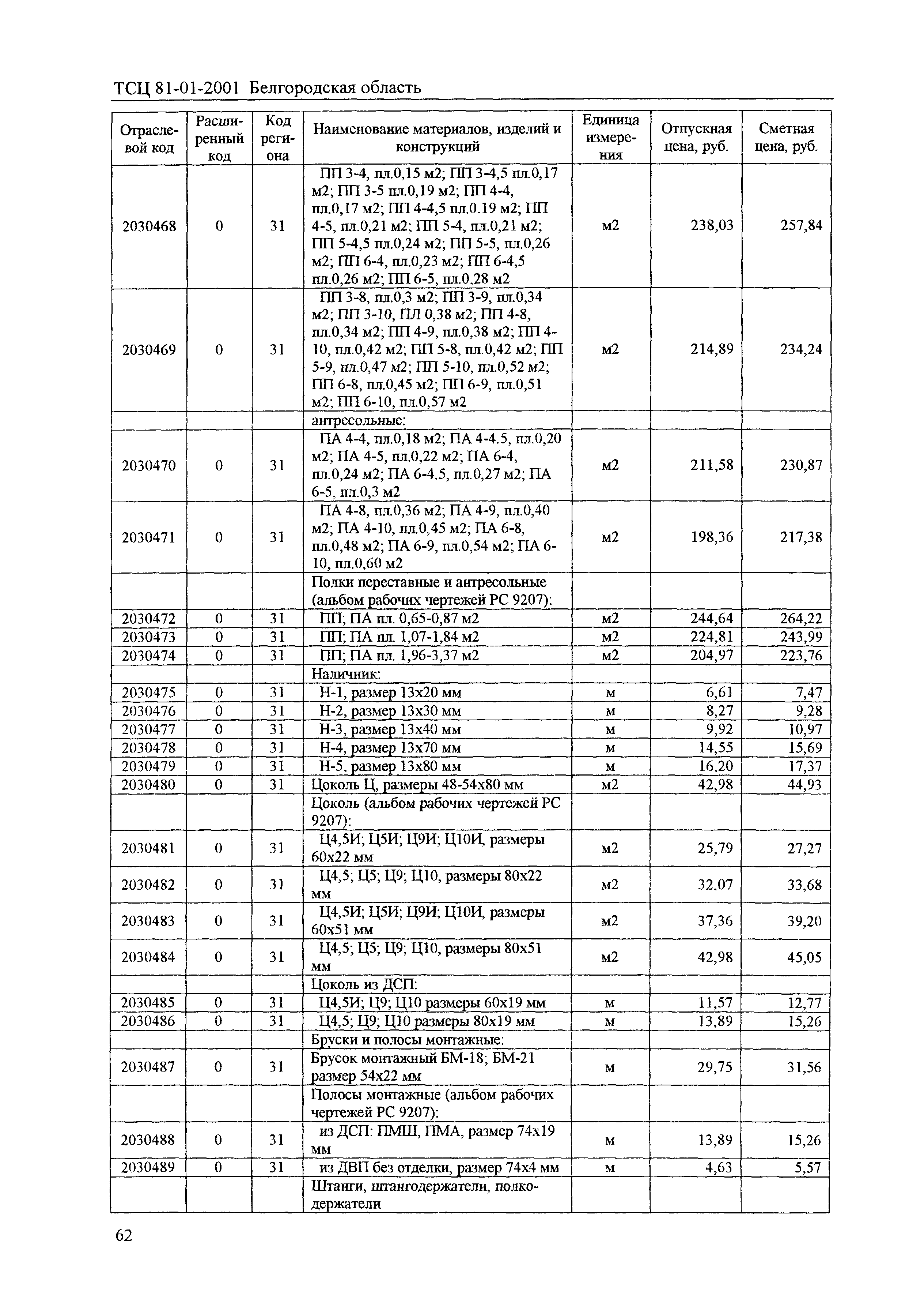 ТСЦ Белгородская область 81-01-2001