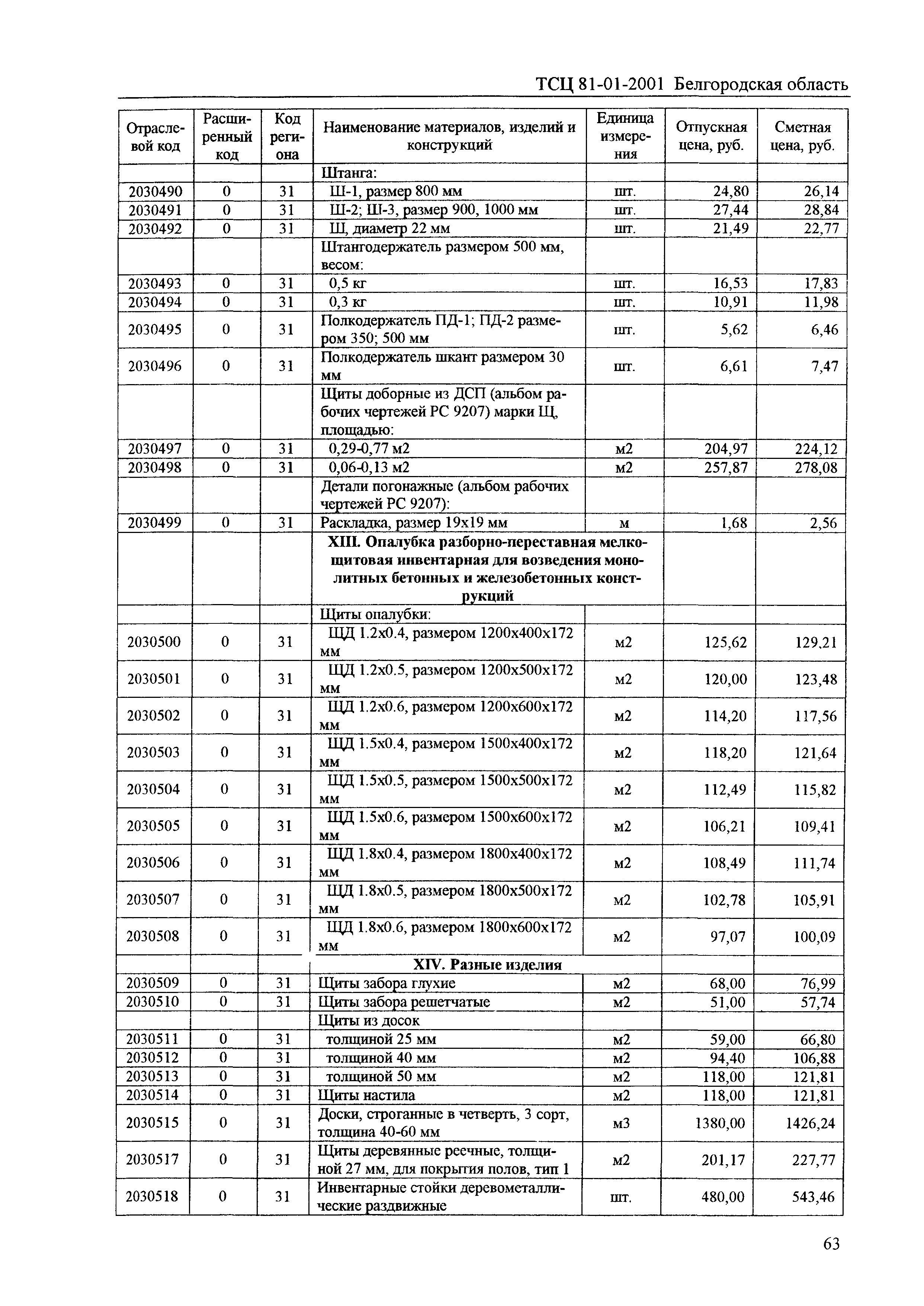 ТСЦ Белгородская область 81-01-2001