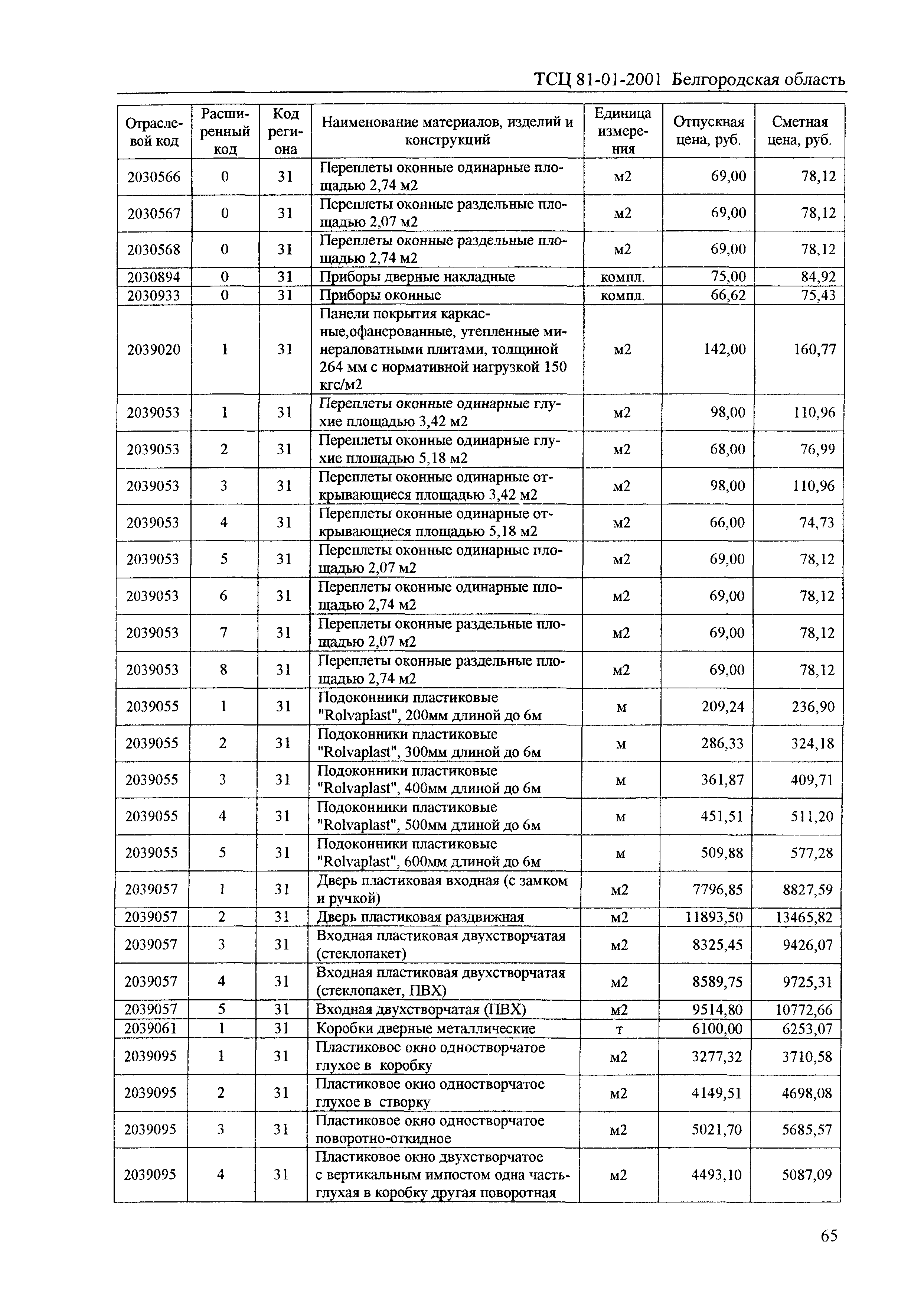 ТСЦ Белгородская область 81-01-2001