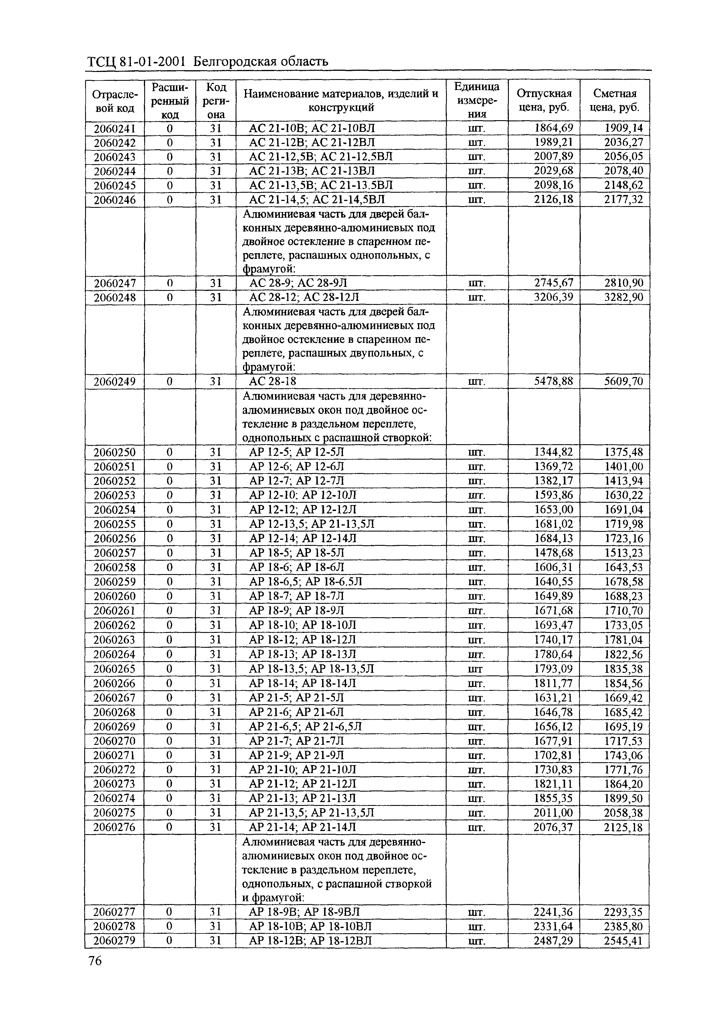 ТСЦ Белгородская область 81-01-2001