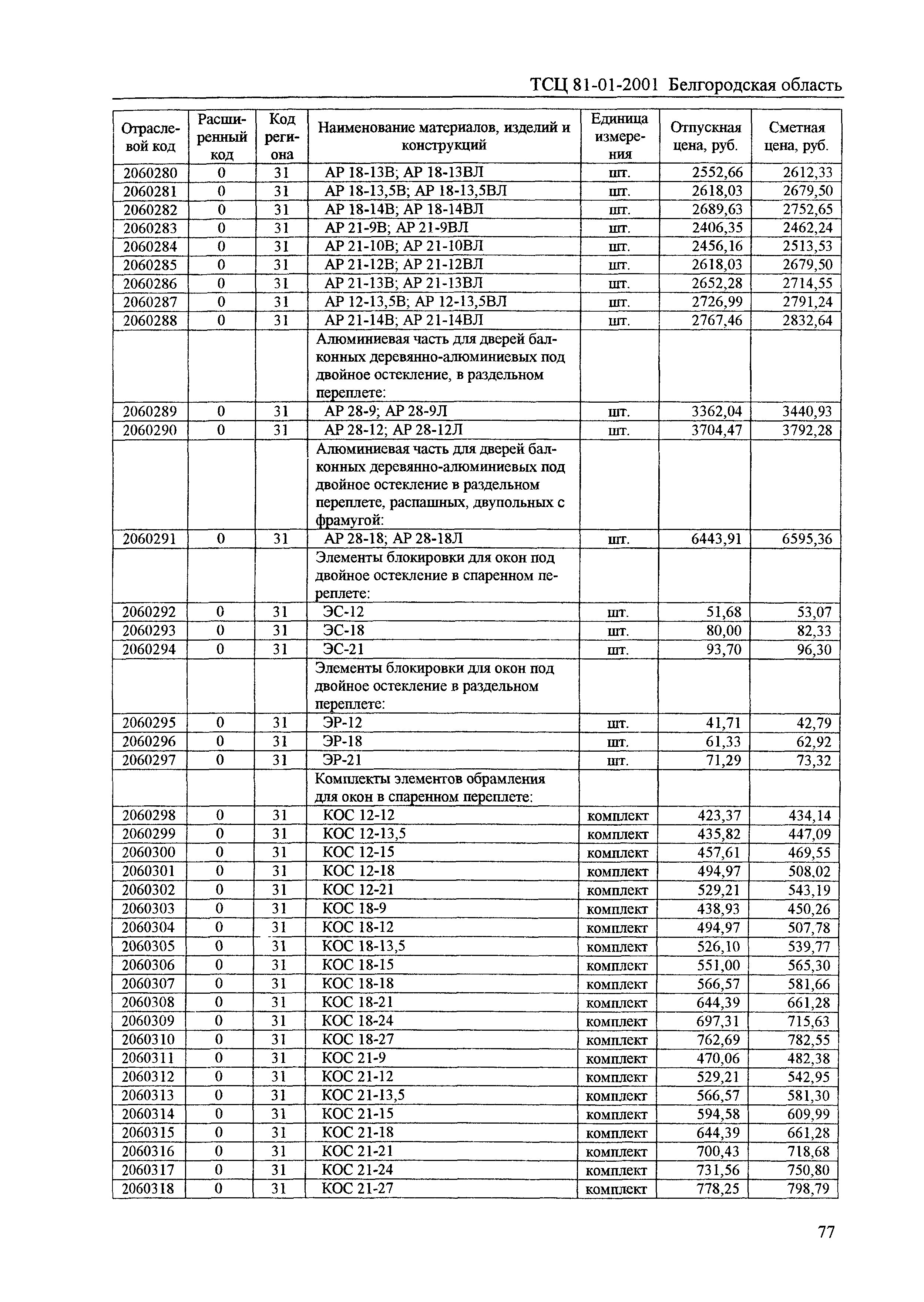 ТСЦ Белгородская область 81-01-2001