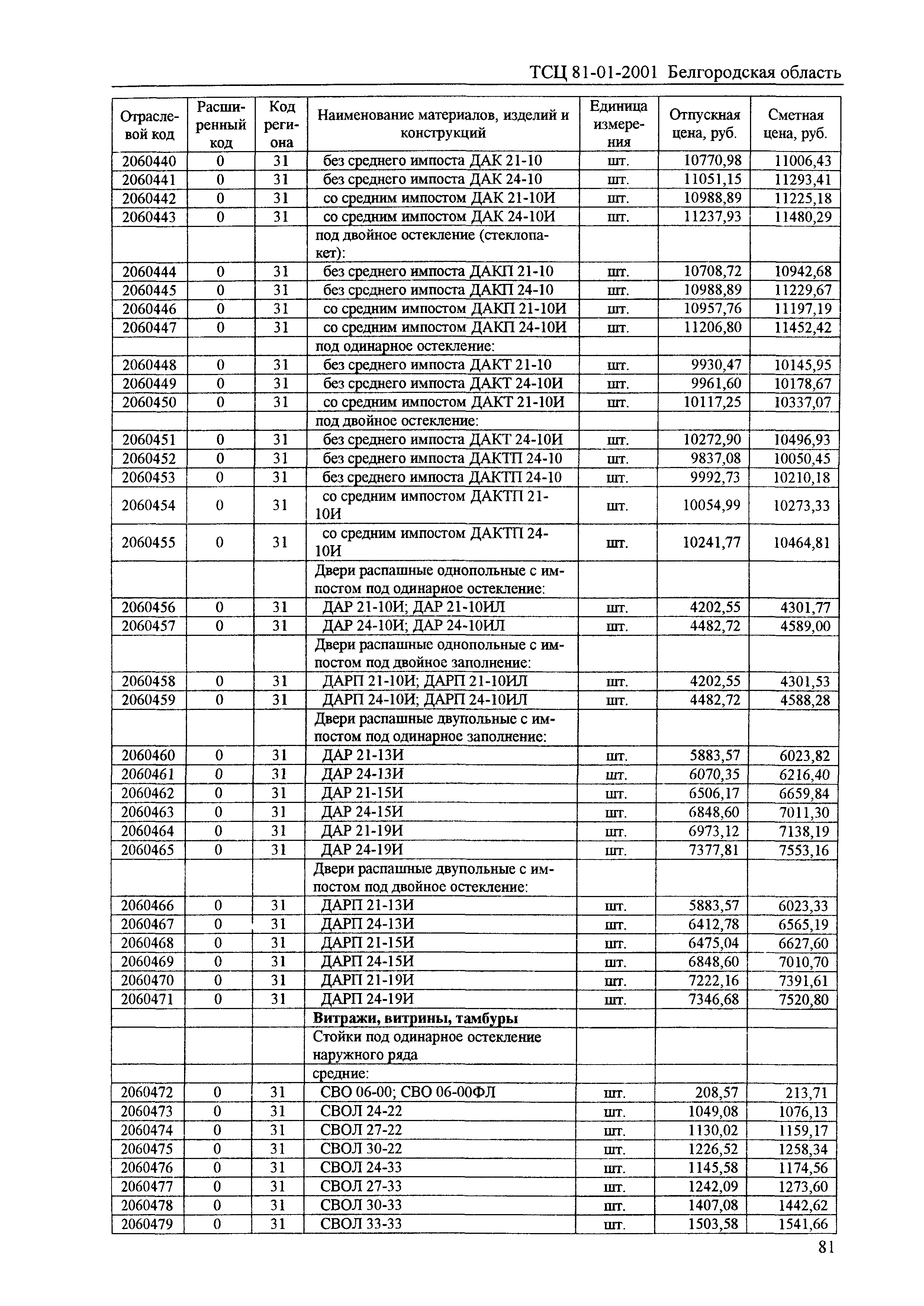 ТСЦ Белгородская область 81-01-2001