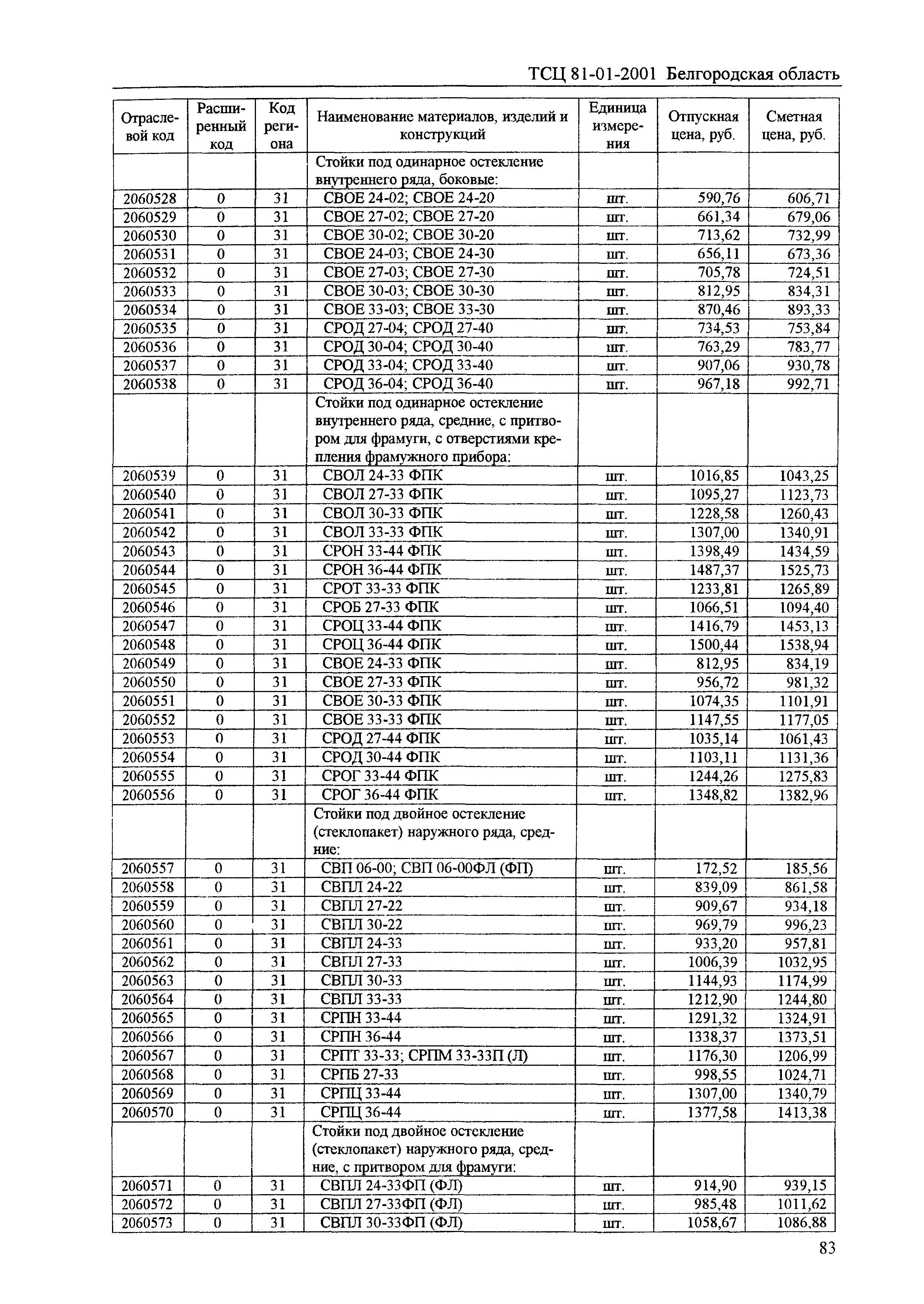 ТСЦ Белгородская область 81-01-2001