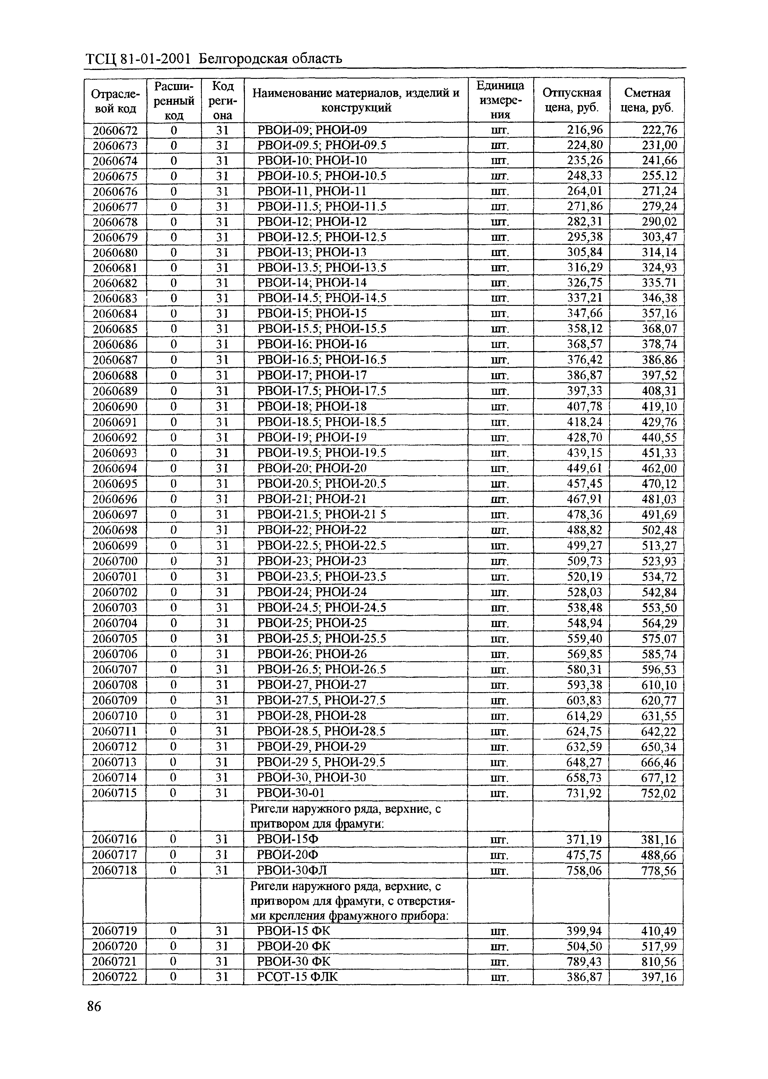 ТСЦ Белгородская область 81-01-2001