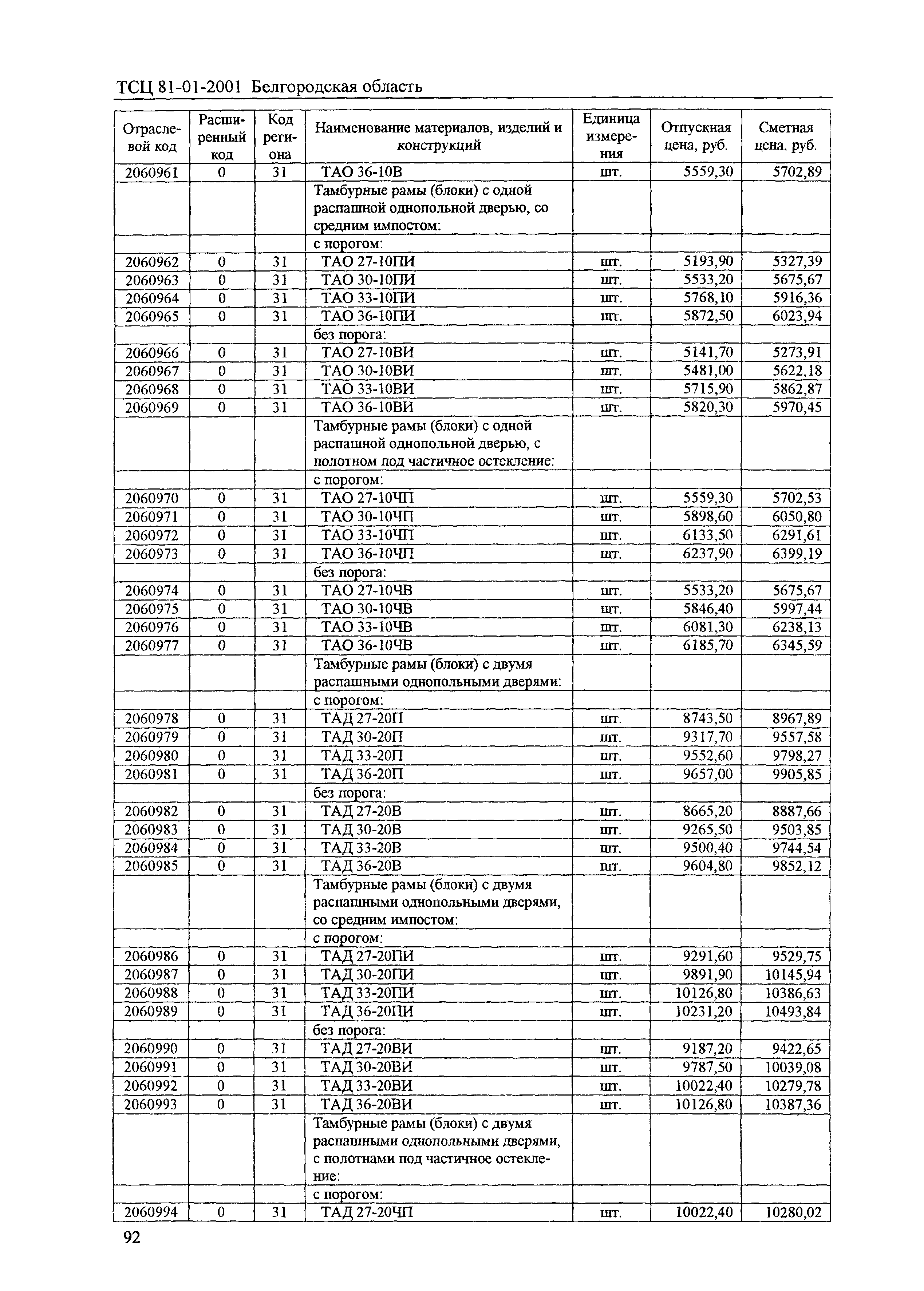 ТСЦ Белгородская область 81-01-2001