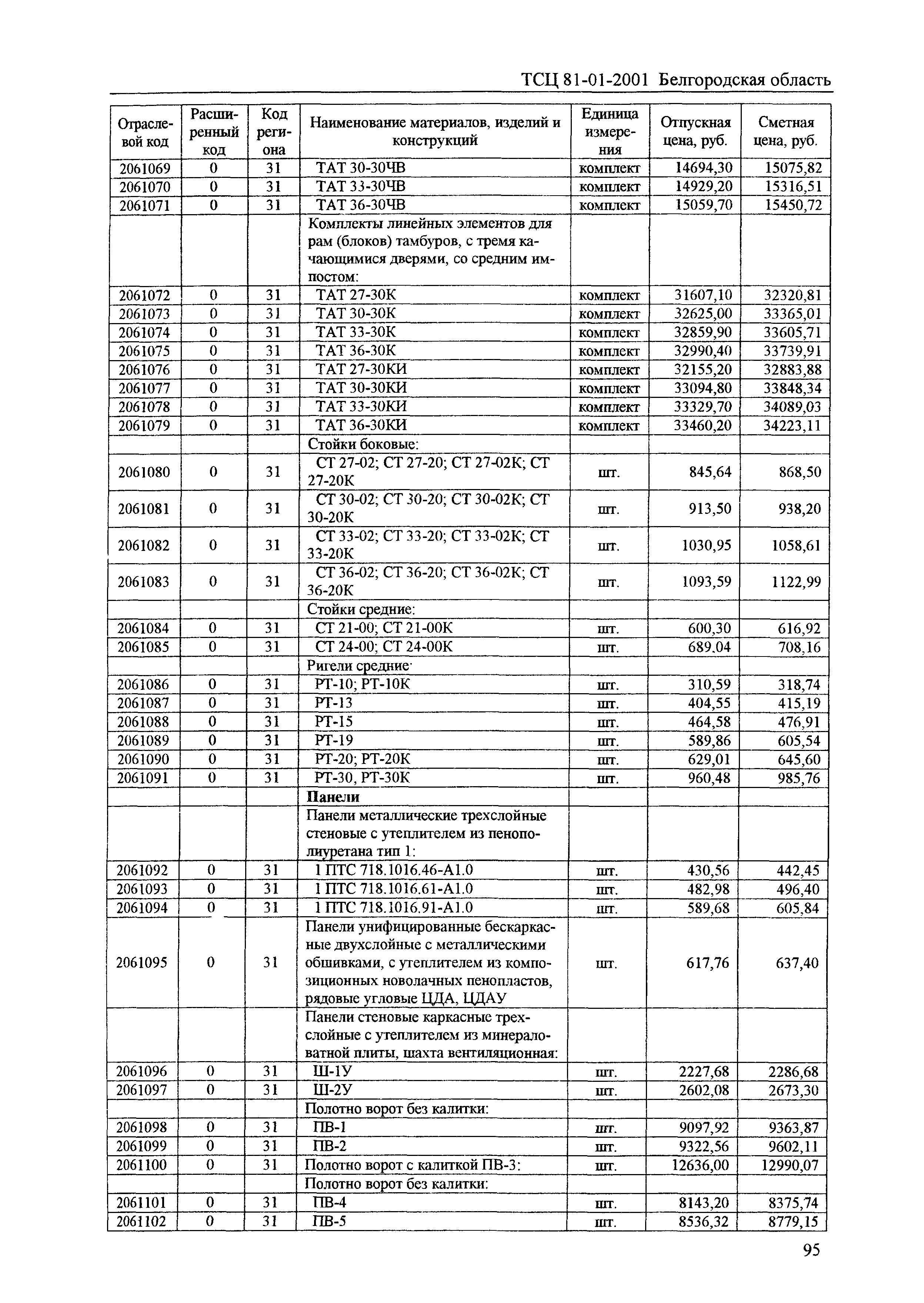 ТСЦ Белгородская область 81-01-2001