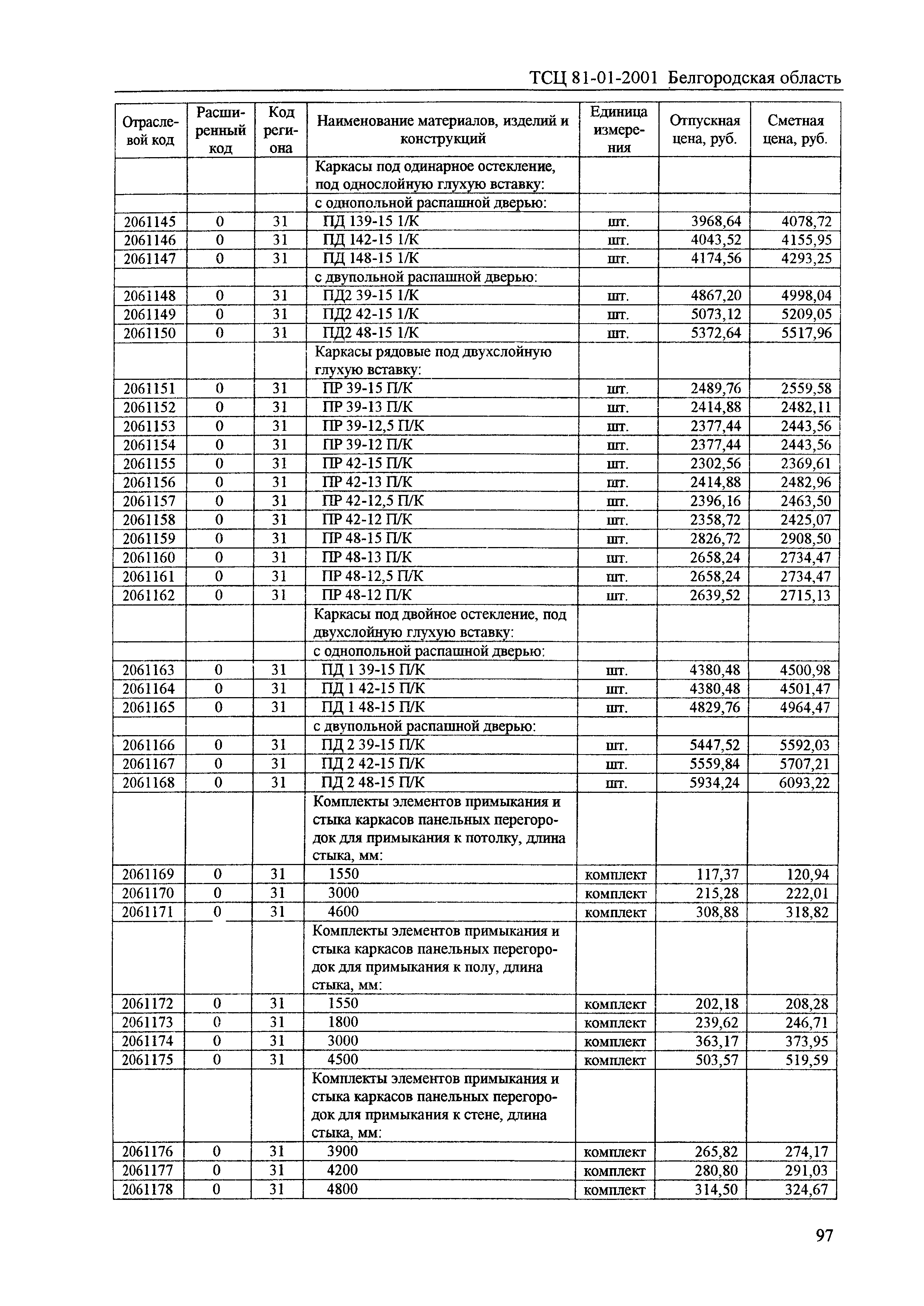 ТСЦ Белгородская область 81-01-2001