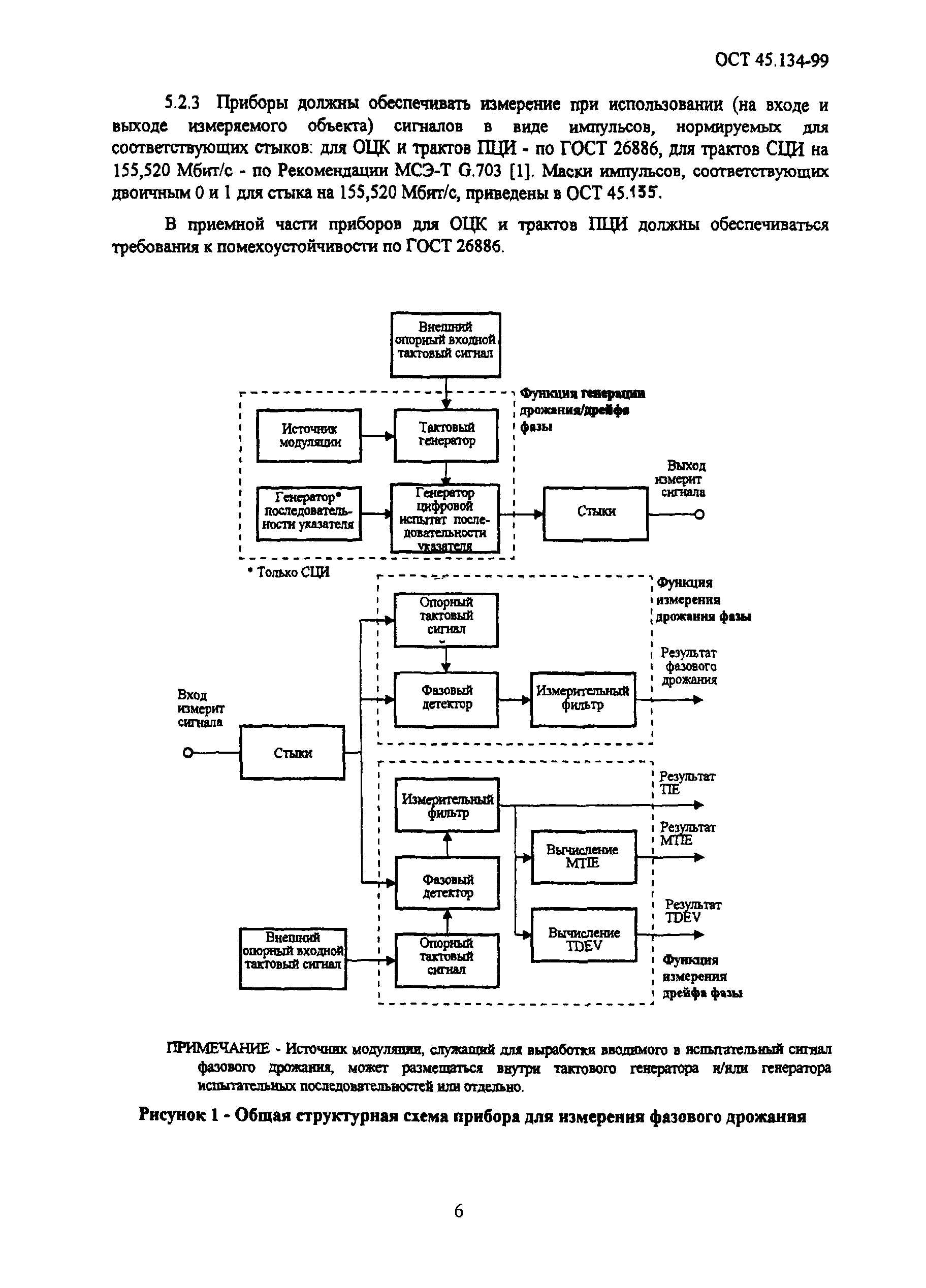 ОСТ 45.134-99