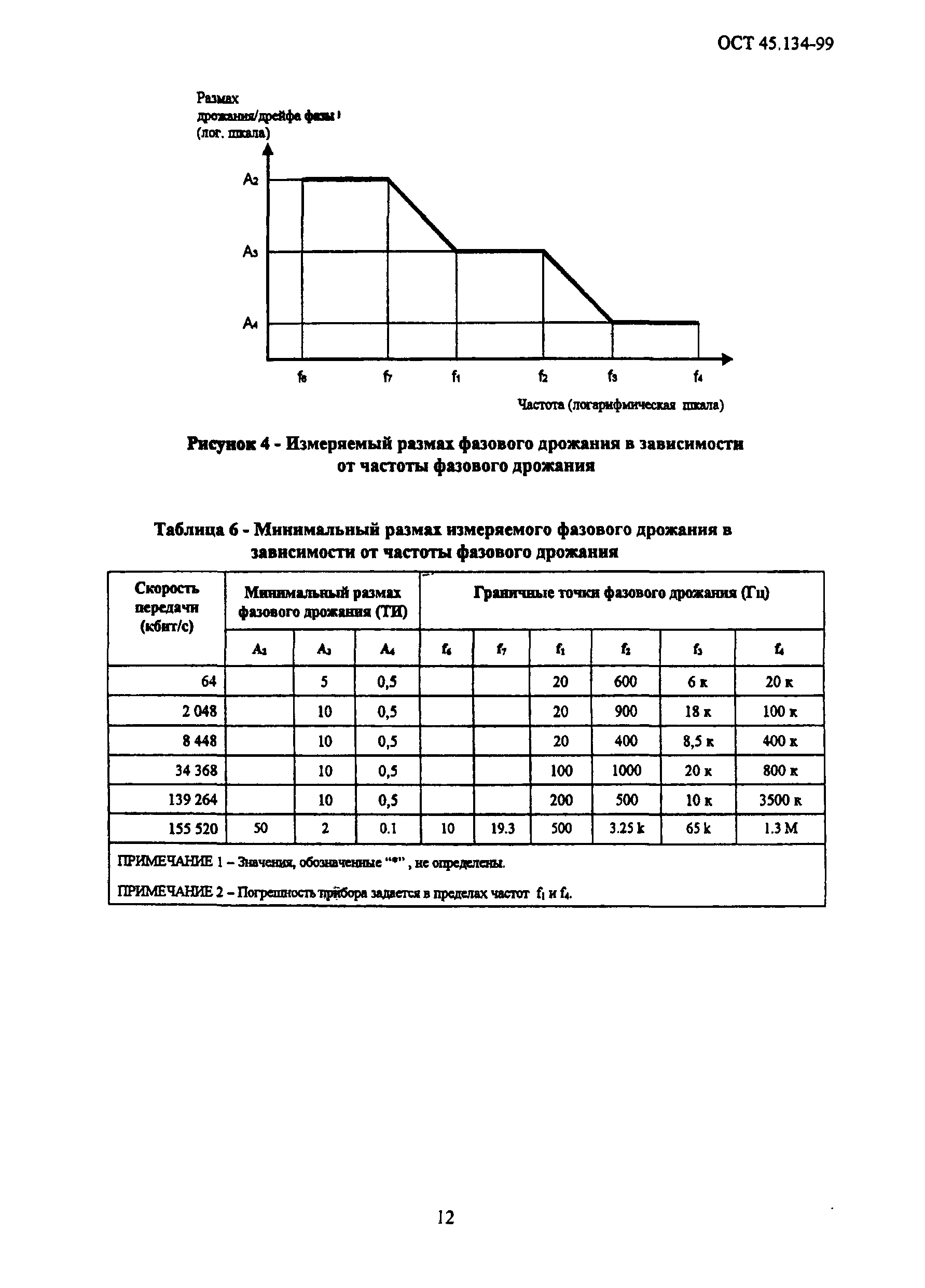 ОСТ 45.134-99