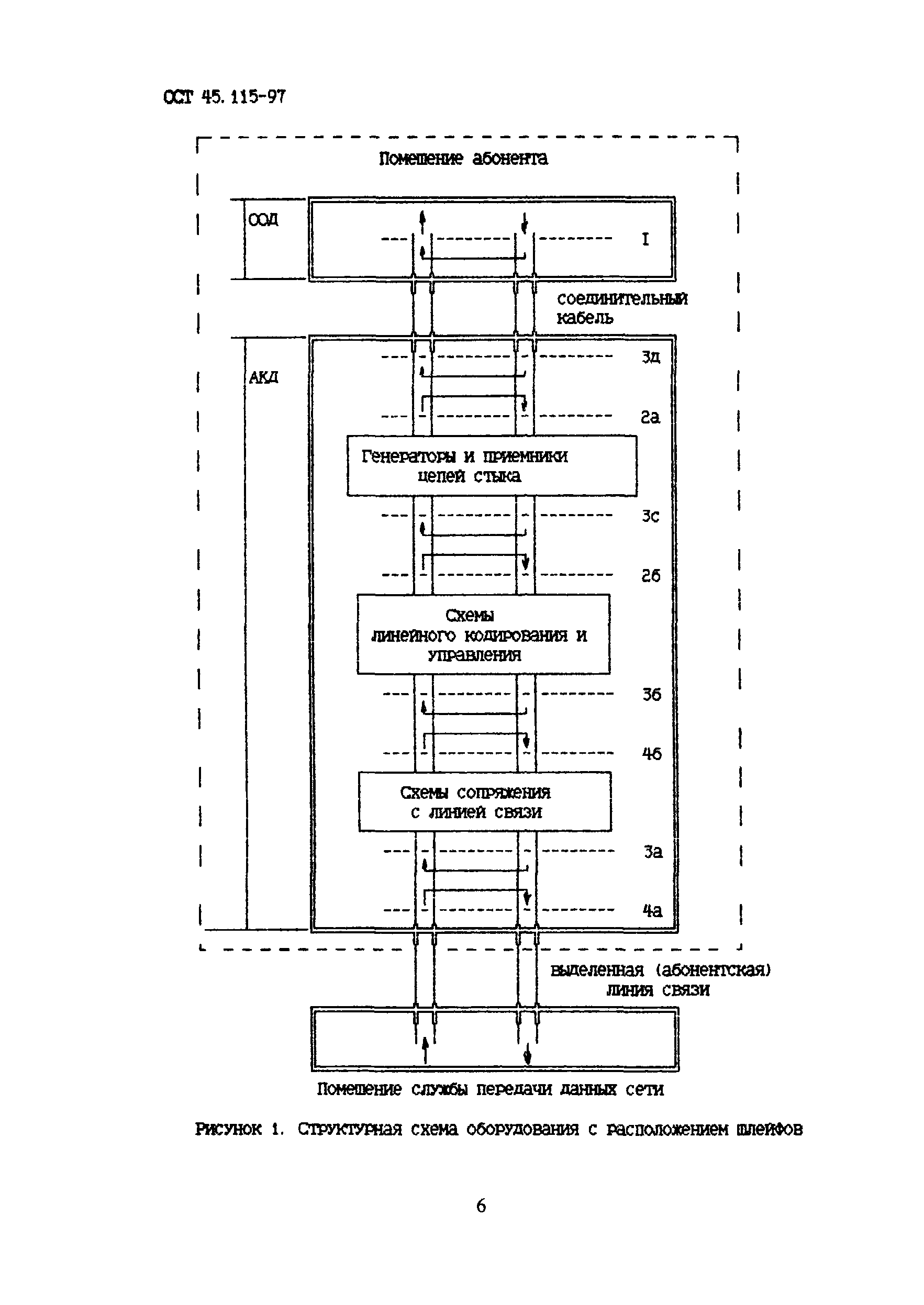 ОСТ 45.115-97