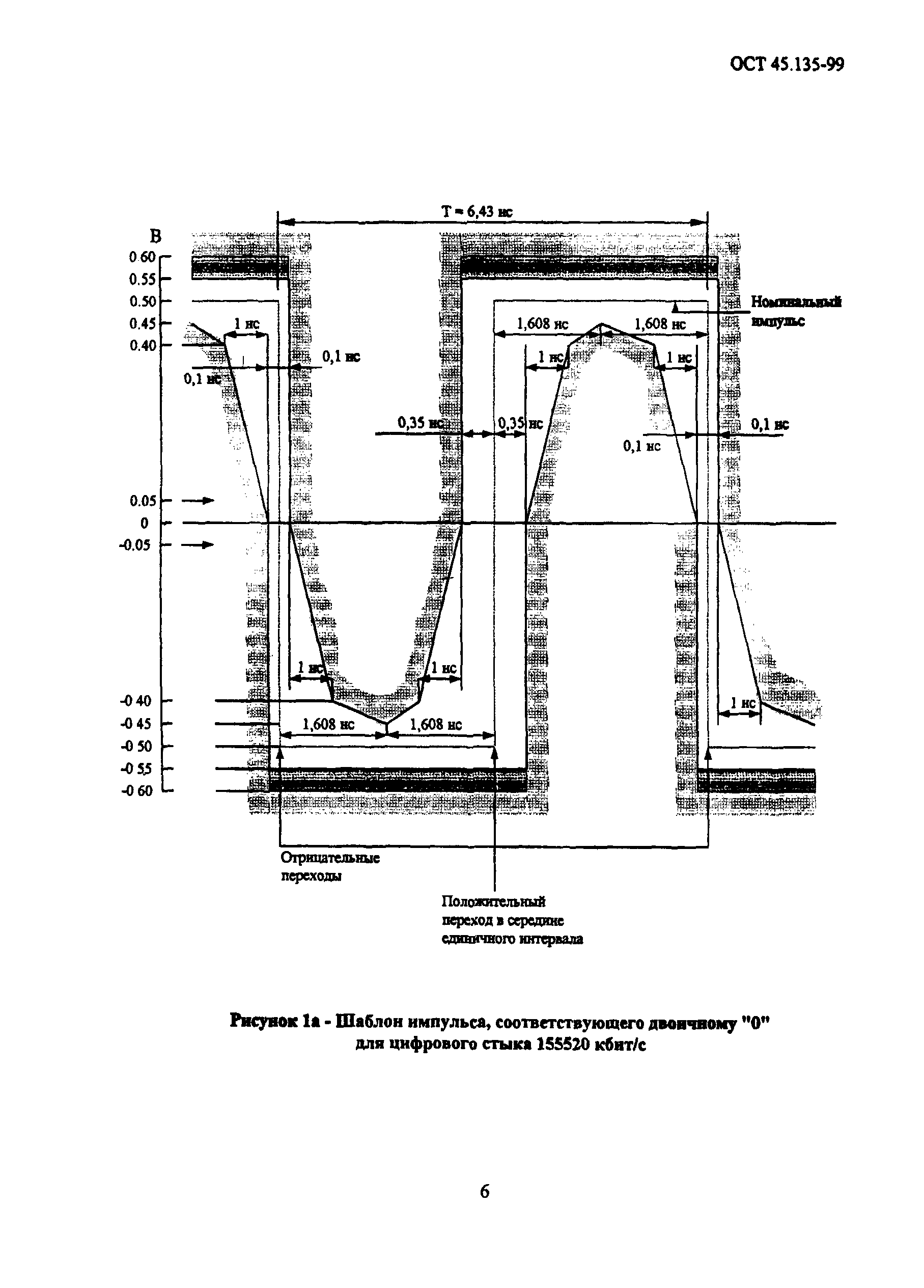 ОСТ 45.135-99