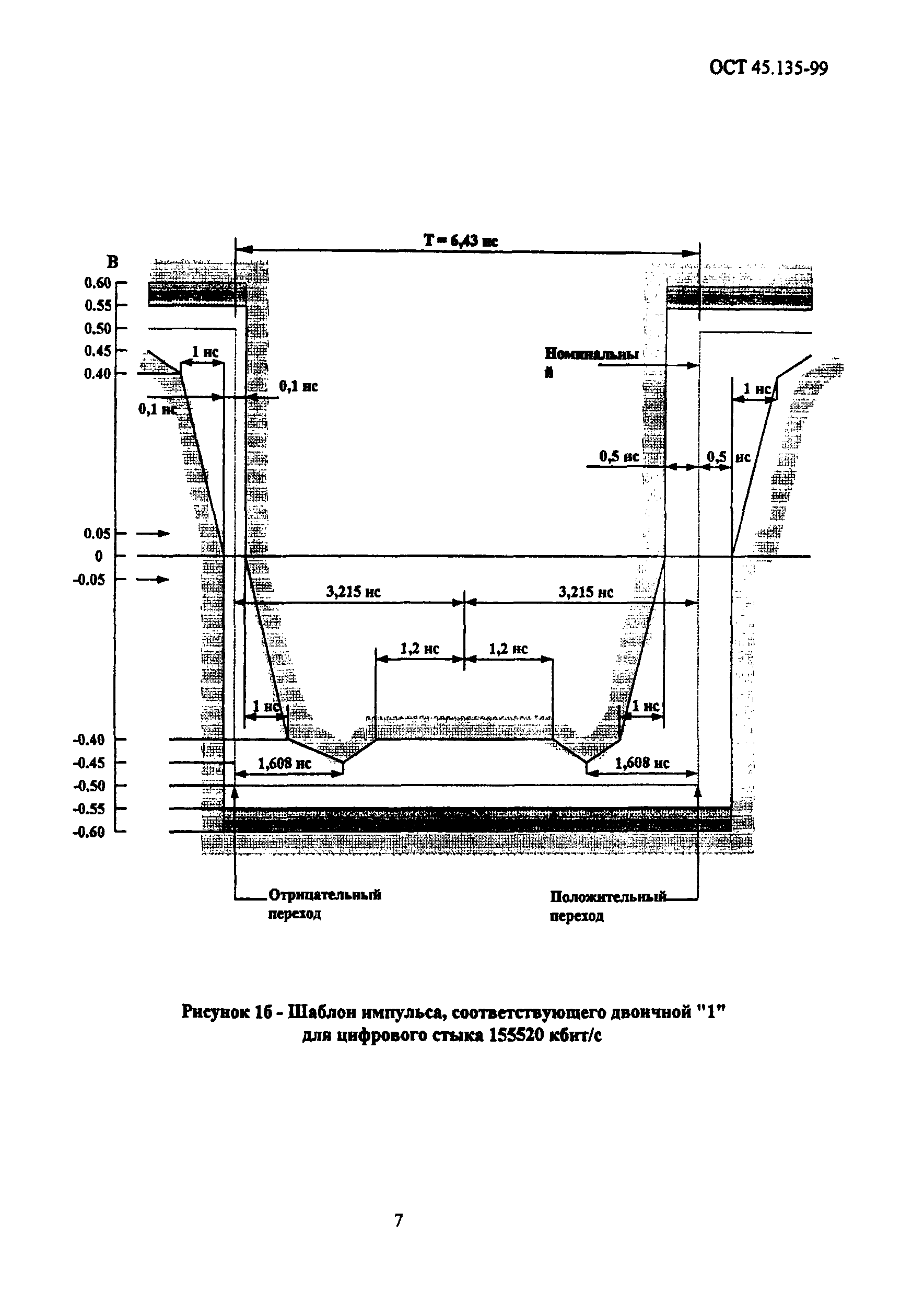 ОСТ 45.135-99