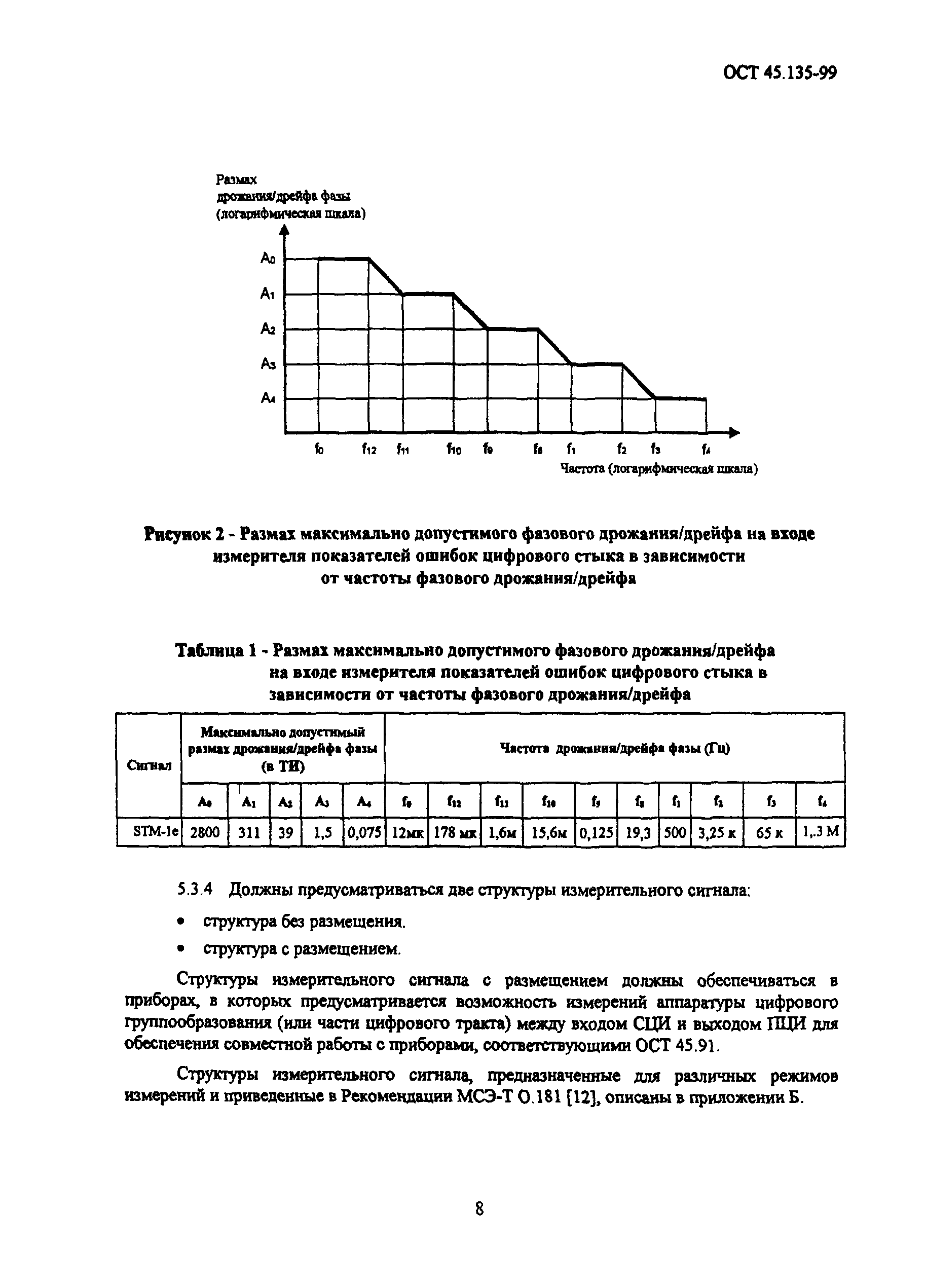 ОСТ 45.135-99