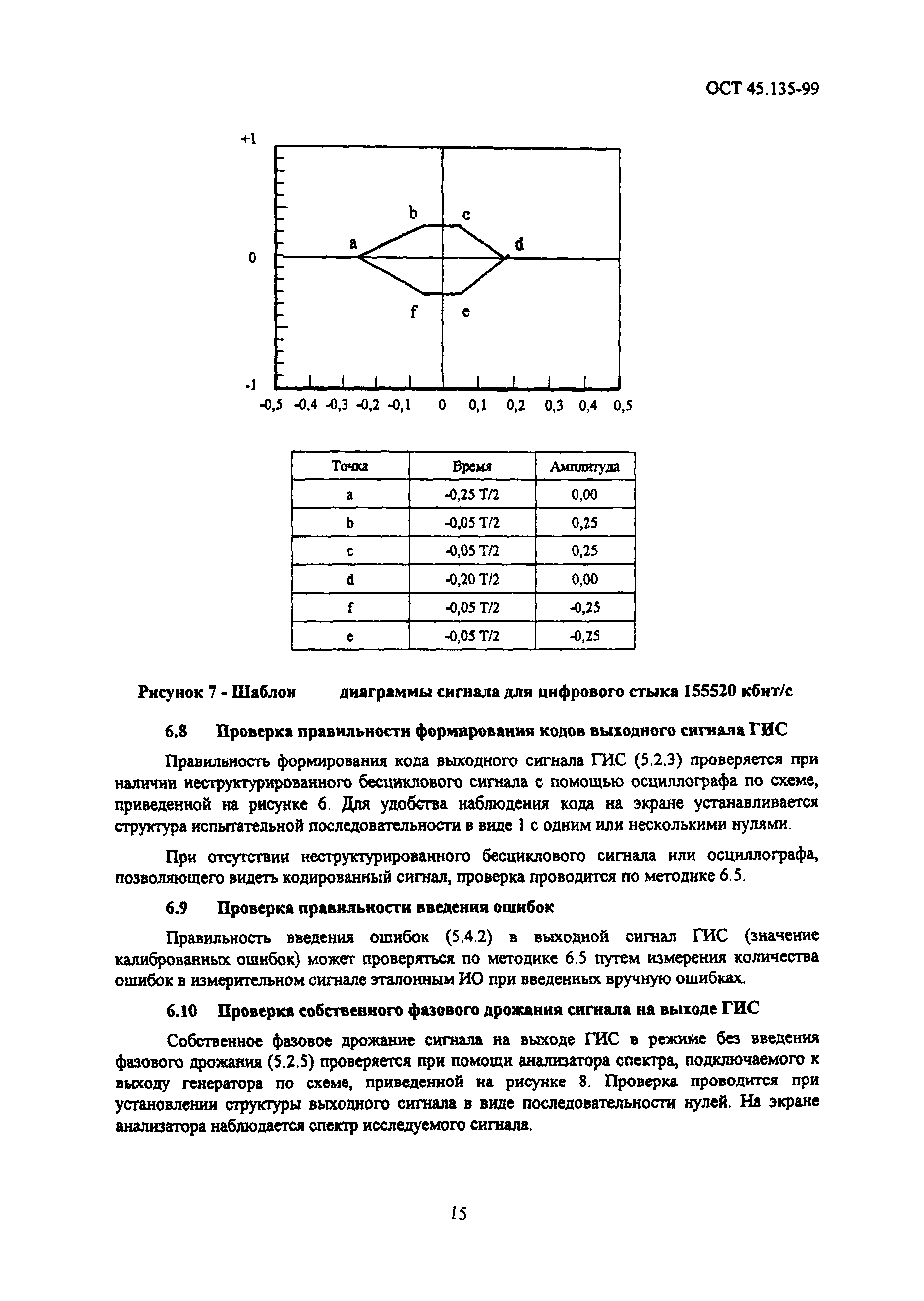 ОСТ 45.135-99