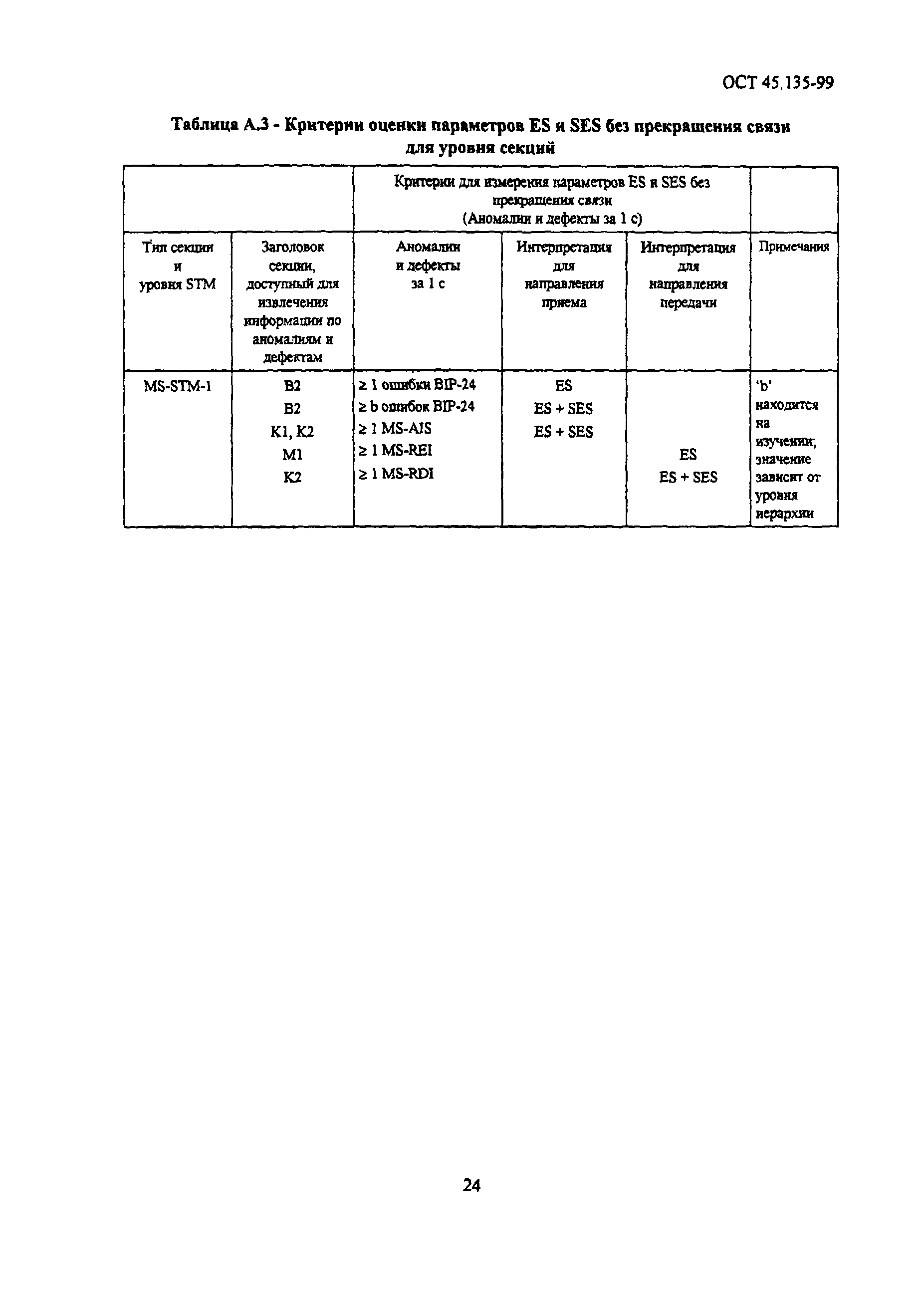 ОСТ 45.135-99