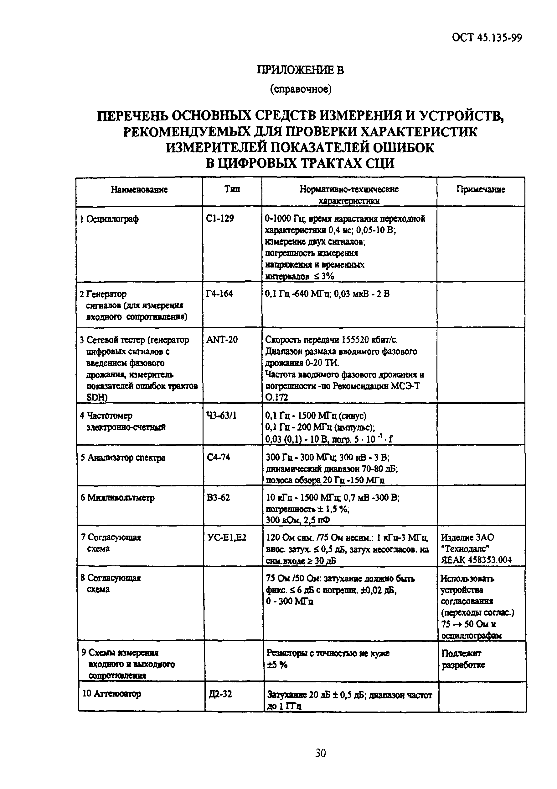 ОСТ 45.135-99