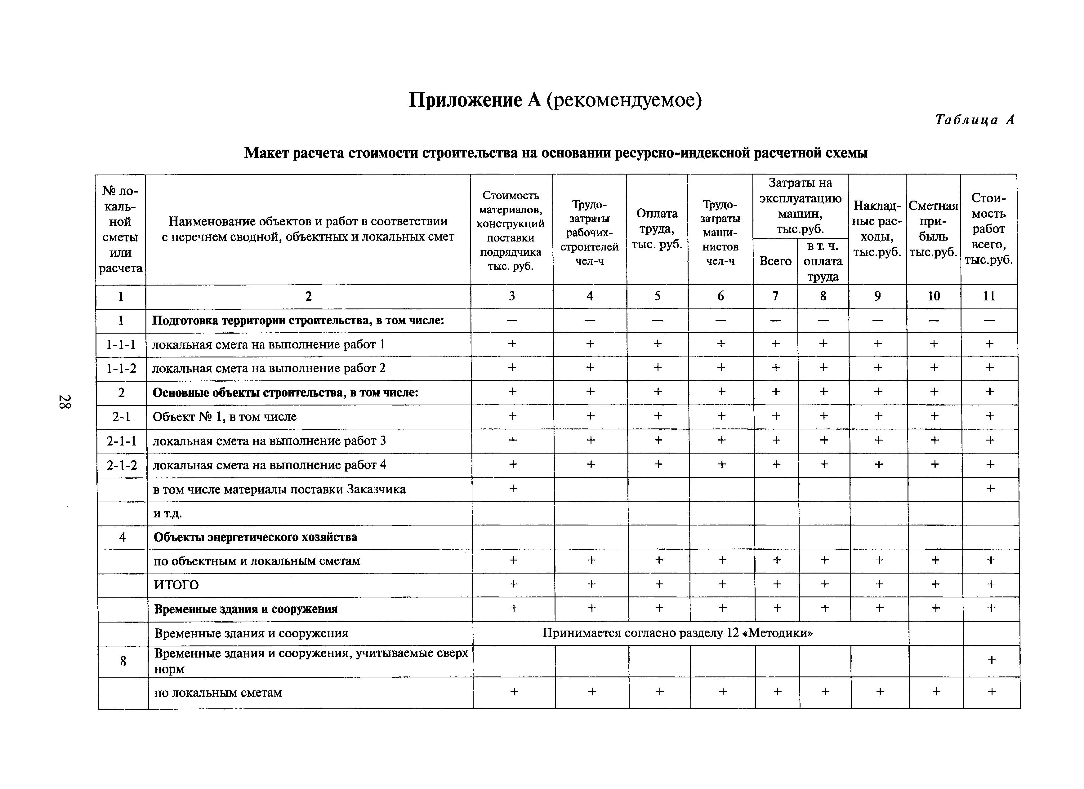 ОРД 7.2-410-0.019-2004