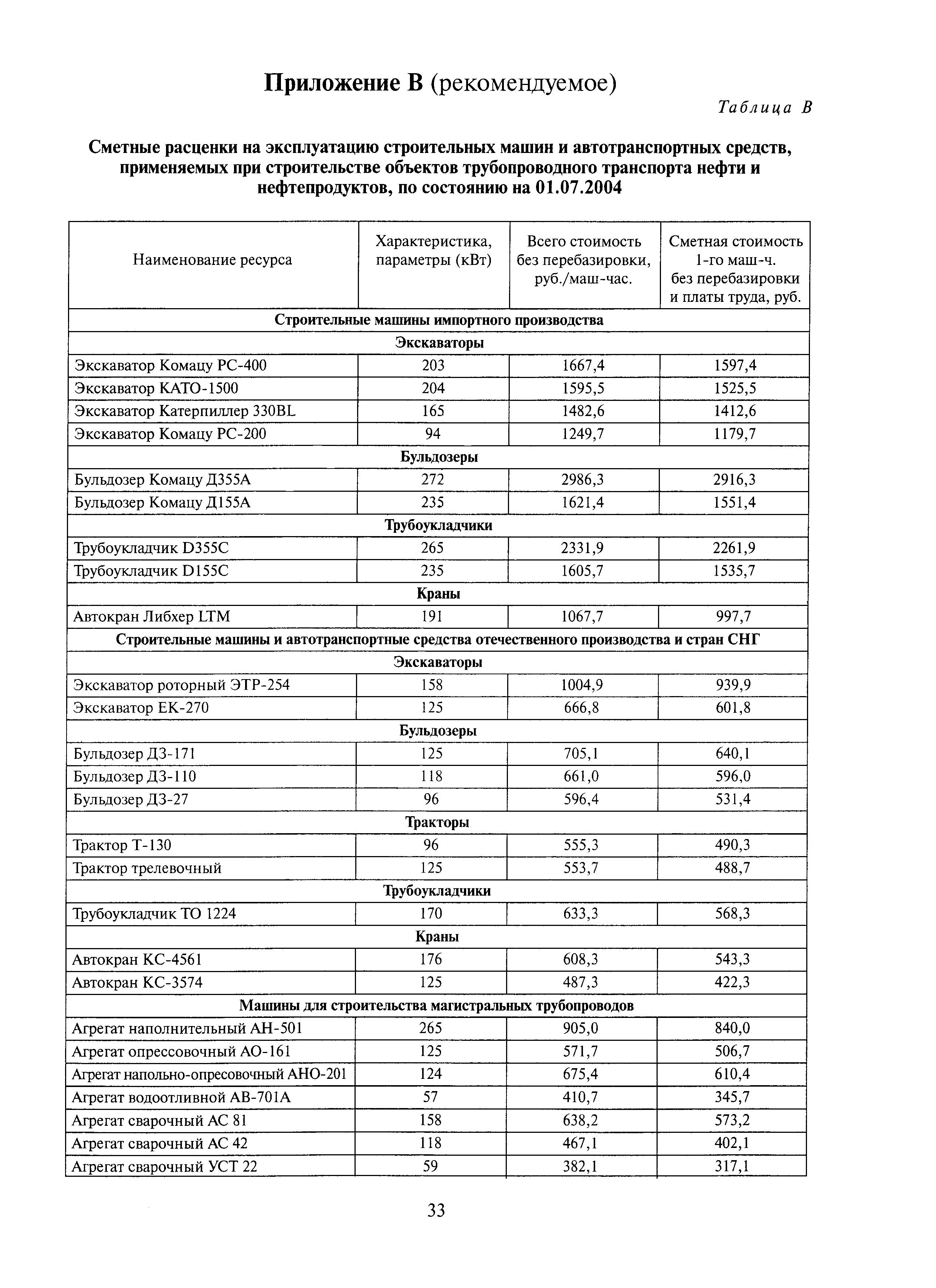 ОРД 7.2-410-0.019-2004