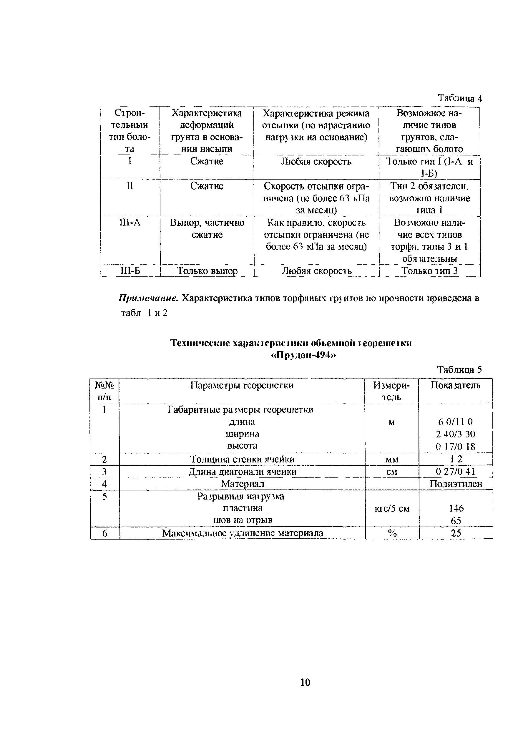 Методические рекомендации 