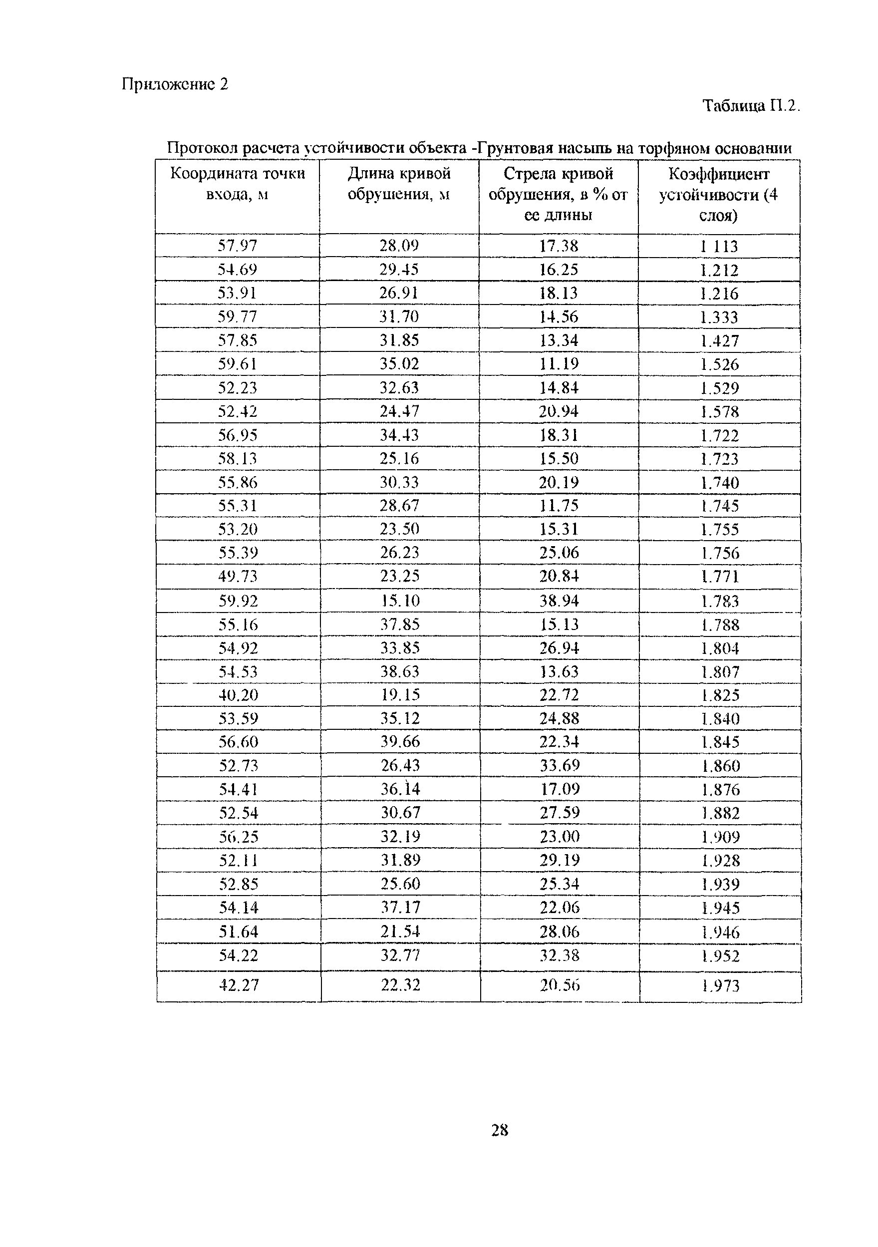 Методические рекомендации 